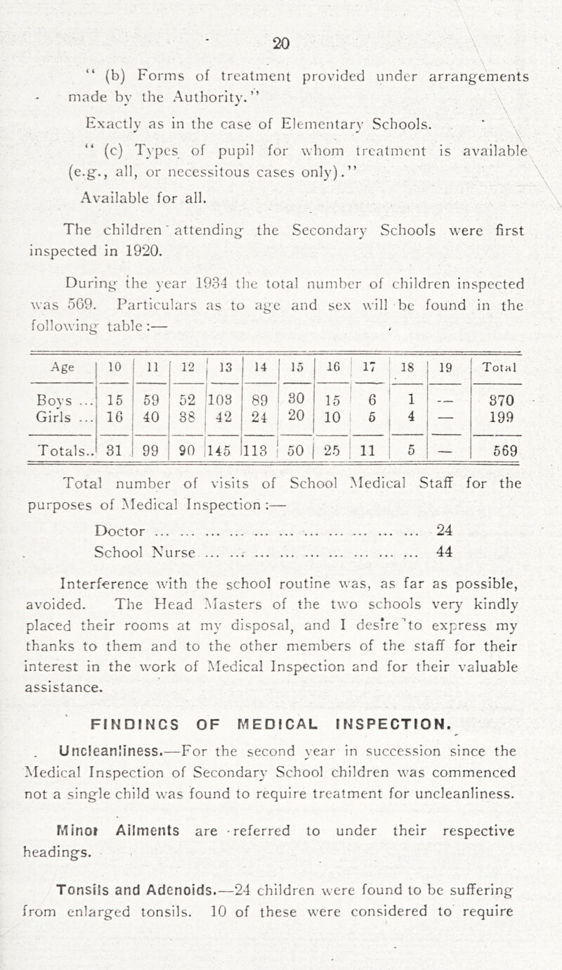 (b) Forms of treatment provided under arrangements made bv the Authority.” Exactly as in the case of Elementary .Schools. \ (c) Types of pupil for whom treatment is available (e.g., all, or necessitous cases only).” Available for all. The children' attending the Secondary Schools were first inspected in 1920. During the year 1934 the total number of children inspected was 569. Particulars as to age and sex will be found in the following table :— Age 10 11 TO 1 <u 1 13 14 15 16 17 18 19 Total Boys ... 15 59 52 103 89 30 15 6 1 370 Girls ... 16 40 38 42 24 20 10 6 4 — 199 T otals.. 81 99 90 145 113 ! 50 ; 25 11 5 — 569 Total number of visits of School Medical Staff for the purposes of Medical Inspection:— Doctor ... 24 School Nurse 44 Interference with the school routine was, as far as possible, avoided. The Head Masters of the two schools very kindly placed their rooms at my disposal, and I desire^to express my thanks to them and to the other members of the staff for their interest in the work of Medical Inspection and for their valuable assistance. FINDINGS OF MEDICAL INSPECTION. Uncleanliness.—For the second vear in succession since the Medical Inspection of Secondary School children was commenced not a single child was found to require treatment for uncleanliness. Minot Ailments are -referred to under their respective headings. Tonsils and Adenoids.—24 children were found to be suffering from enlarged tonsils. 10 of these were considered to require