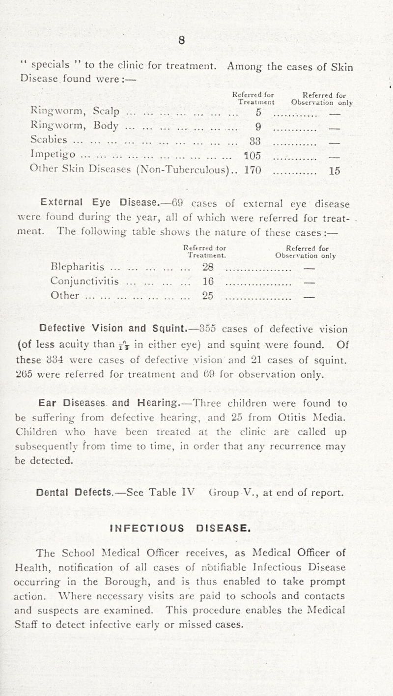 specials to the clinic for treatment. Among the cases of Skin Disease found were :— Referred for Referred for Treatment Observation only Ringworm, Scalp 5 Ringworm, Body 9 Scabies 33 Impetigo 105 — Other Skin Diseases (Non-Tuberculous).. 170 15 External Eye Disease.—69 cases of external eye disease were found during the year, all of which were referred for treat- . ment. The following table shows the nature of these cases :— Referred tor Referred for Treatment. ObserA’ation only IBepharitis 28 Conjunctivitis 16 Other 25 Defective Vision and Scfuint.—355 cases of defective vision (of less acuity than in either eye) and squint were found. Of these 334 were cases of defective vision and 21 cases of squint. 265 were referred for treatment and 69 for observation only. Ear Diseases and Hearing.—Three children were found to be suffering from defective hearing, and 25 from Otitis Media. Children who have been treated at the clinic are called up subsequently from time to time, in order that any recurrence may be detected. Dental Defects.—See Table IV Group V., at end of report. INFECTIOUS DISEASE. The School Medical Officer receives, as Medical Officer of Health, notification of all cases of notifiable Infectious Disease occurring in the Borough, and is thus enabled to take prompt action. Where necessary visits are paid to scliools and contacts and suspects are examined. This procedure enables the Medical Staff to detect infective early or missed cases.