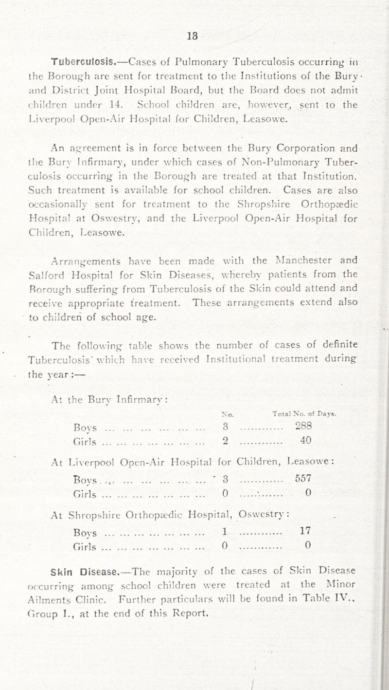 Tuberculosis.—Cases of Pulmonary Tuberculosis occurring ifi the Borough are sent for treatment to tlie Institutions of the Bury- and District Joint Hospital Board, but the Board does not admit children under 14. School children arc, however, sent to the Liverpool Open-Air Hospital for Children, Leasowe. An agreement is in force between the Bury Corporation and the Bur}- Infirmary, under which cases of Non-Pulmonary Tuber- culosis occurring in the Borough are treated at that Institution. Such treatment is available for school children. Cases are also occasionally sent for treatment to the Shropsliire Orthopaedic Hospital at Oswestry, and the Liverpool Open-Air Hospital for Children, Leasowe. Arrangements have been made with the Manchester and Salford Hospital for Skin Diseases, whereby patients from the Borough suffering from Tuberculosis of the Skin could attend and receive appropriate treatment. These arrangements extend also to children of school age. The following table shows the number of cases of definite Tuberculosis'which have received Institutional treatmient during the vear:— Ai the Bury Infirmary: Xo. Total No. of Days. Boys 3 288 Girls 2 40 At Liverpool Open-Air Hospital for Children, Leasowe: Boys * 3 55 Girls 0 •• 0 At .Shropshire Orthopaedic Hospital, Oswestry : Boys 1 Girls 0 0 Skin Disease.—The majority of the cases of Skin Disease occurring among school children were treated at the Minor Ailments Clinic. Further particulars will be found in Table IV., Group L, at the end of this Report. /