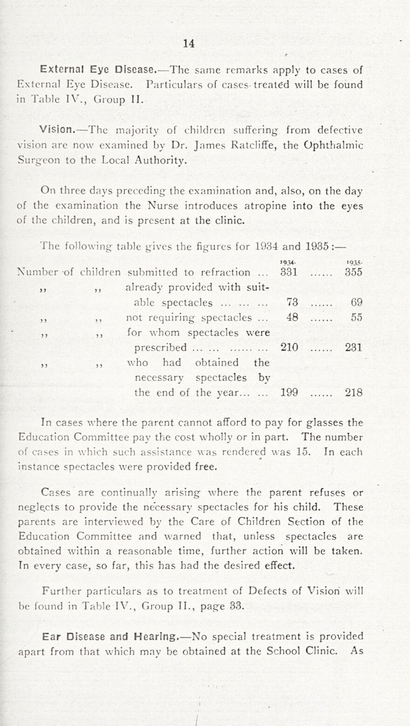 External Eye Disease.—The same remarks apply to cases of External Eye Disease. Particulars of cases treated will be found in Table IT., Group II. Vision.—The majority of children suffering- from defective vision are now examined by Dr. James Ratcliffe, the Ophthalmic Surgeon to the Local Authority. On three days preceding the examination and, also, on the day of the examination the Nurse introduces atropine into the eyes of the children, and is present at the clinic. The following table gives the figures for 1934 and 1935:— »93C >935- Number of children submitted to refraction ... 331 355 ,, ,, already provided with suit- able spectacles 73 69 ,, ,, not requiring spectacles ... 48 55 ,, ,, for whom spectacles were prescribed 210 231 ,, ,, who had obtained the necessary spectacles by the end of the year 199 218 In cases where the parent cannot afford to pay for glasses the Education Committee pay the cost wholly or in part. The number of cases in which such assistance was rendered was 15. In each instance spectacles were provided free. Cases are continually arising where the parent refuses or neglects to provide the necessary spectacles for his child. These parents are interviewed by the Care of Children Section of the Education Committee and warned that, unless spectacles are obtained within a reasonable time, further action will be taken. In every case, so far, this has had the desired effect. Further particulars as to treatment of Defects of Vision will be found in Table IGroup IT, page 33. Ear Disease and Hearing.—No special treatment is provided apart from that which may be obtained at the School Clinic. As