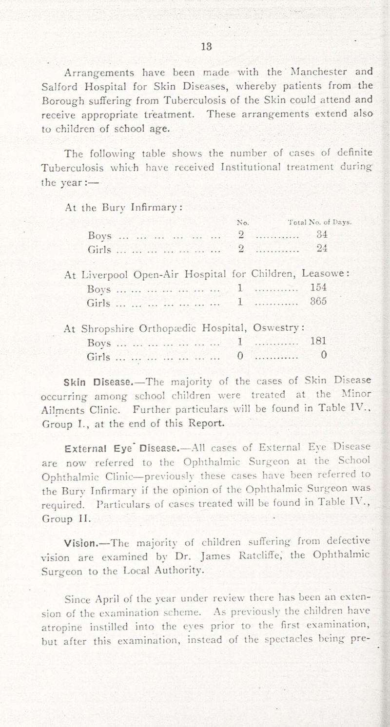 Arrang^ements have been made with the Manchester and Salford Hospital for Skin Diseases, whereby patients from the Borough suffering from Tuberculosis of the Skin could attend and receive appropriate treatment. These arrangements extend also to children of school age. The following table shows the number of cases of definite Tuberculosis which have received Institutional treatment during the year:— At the Bury Infirmary : No Boys 2 Girls 2 At Liverpool Open-Air Hospital for Children, Leasowe: Boys 1 1^4 Girls 1 At Shropshire Orthopaedic Hospital, Oswestry : Boys 1 Girls 0 0 Skin Disease.—The majority of the cases of Skin Disease occurring among school children were treated at the Minor Ailments Clinic. Further particulars will be found in Table IV.. Group I., at the end of this Report. Externa! Eye' Disease.—All cases of External Eye Disease are now referred to the Ophthalmic Surgeon at the School Ophthalmic Clinic—previously these cases have been referred to the Bur}' Infirmarv if the opinion of tlie Ophthalmic Surgeon was required. Particulars of cases treated will be found in Table D ., Group H. Vision.—The majority of children suffering from defective vision are examined bv Dr. James Ratcliffe, the Ophthalmic Surgeon to the I.ocal Authority. Since April of the year under review^ there has been an exten- sion of the examination scheme. As previously the children have atropine instilled into the c}'es prior to the first examination, but after this examination, instead of the spectacles being pre- Total No. of Days.