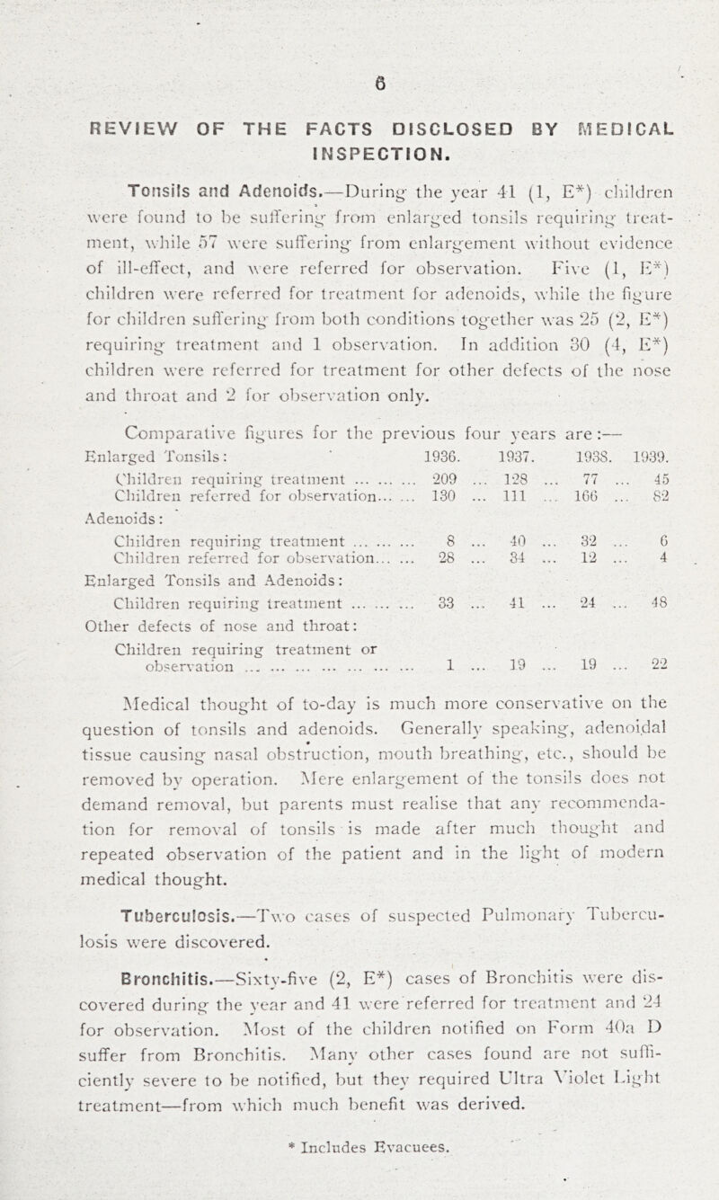 REVIEW OF THE FACTS DISCLOSED BY f^lEDlCAL INSPECTION. Tonsils and Adenoids.—Durino- the year 41 (1, E*) cliiklren were found to l)e suiTeriny from enlarged tonsils requiring- treat- ment, while 57 were suffering- from enlargement without evidence of ill-effect, and were referred for observation. Five (1, children were referred for treatment for adenoids, while the figure for children suffering from both conditions together was ‘25 (2, E*) requiring treatment and 1 observation. In addition 30 (4, E*) children were referred for treatment for other defects of the nose and throat and 2 for observation only. Comparative figures for the previous four years are :— Enlarged Tonsils; 1936. 1937. 1938. 1939. Children requiring treatment ... , -209 ... T28 ... 77 .. . 45 Children referred for observation. Adenoids: 130 ... Ill ... 166 .. . 82 Children requiring treatment ... . 8 ... 40 ... 32 .. 6 Children referred for observation. Enlarged Tonsils and Adenoids: 28 ... 34 ... 12 .. 4 Children requiring treatment ... . Other defects of nose and throat: Children requiring treatment or 33 ... 41 ... 24 .. . 48 observation 1 ... 19 ... 19 .. 22 IMedical thought of to-day is much more conservative on the question of tonsils and adenoids. Generally speaking, adenoidal tissue causing nasal obstruction, mouth breathing, etc., should be removed by operation. Mere enlargement of the tonsils does not demand removal, but parents must realise that any recommenda- tion for removal of tonsils is made after much thought and repeated observation of the patient and in the light of modern medical thought. Tuberculosis.—Two cases of suspected Pulmonary Tubercu- losis were discovered. i Bronchitis.—Sixty-five (2, E*) cases of Bronchitis were dis- covered during the vear and 41 were referred for treatment and 24 for observation. Most of the children notified on Form 4()a D suffer from Bronchitis. Many other cases found are not suffi- ciently severe to be notified, but they required Ultra \ iolet Light treatment—from which much benefit was derived.