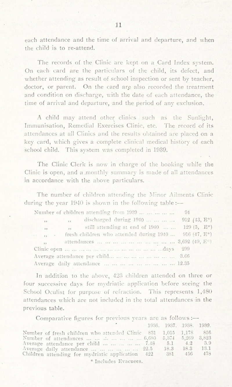 each attendance and the time of arrival and departure, and when the child is to re-attend. The records of the Clinic are kept on a Card Index system. On each card are the particulars of the child, its defect, and whether attending- as result of school inspection or sent by teacher, doctor, or parent. On the card are also recorded the treatment and condition on discharg-e, with the date of each attendance, the time of arrival and departure, and the period of any exclusion. A child mav attend other clinics such as the Sunlisrht, Immunisation, Remedial Exercises Clinic, etc. The record of its attendances at all Clinics and the results o])tained are placed on a key card, which g'ives a complete clinical medical history of each school child. This system was completed in 1939. The Clinic Clerk is now in charge of the booking* while the Clinic is open, and a .monthly summary is made of all attendances in accordance with the above particulars. The number of children attending the Minor Ailments Clinic during the year 1940 is shown in the following table :— Number of children attending from 1039 94 ,, ,, discharged during 1940 912 (43, E*) ,, ,, still attending at end of 1940 129 (5, E*) ,, - fresli children who attended during 1940 ... 916 (47, E*) ,, attendances 3,692 (49, Iv') Clinic open days 299 Average attendance per child 3.66 .Average daily attendance 12.35 In addition to the above, 423 children attended on three or four successive davs for m\-driatic application before seeing the .School Oculist for j^urpose of refraction. This represents 1,480 attendances which are not included in the total attendances in the previous table. Comparative fig-ures for previous years arc as follows:— Number of fresh children who attended Clinic Number of attendances : •Av^erage attendance per child Average daily attendance Children attending for mydriatic application 1936. 1937. 1938. 1939. 831 1,015 1,178 856 6,680 5,374 5,269 3,623 7.48 5.1 4.2 3.9 22.5 18.3 18.3 13.1 422 381 456 478