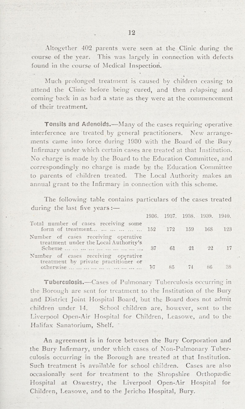 Altoi^ellier 402 parents Avere seen at llie Clinic durin^^ tiie course of tlie year. 4'his was largely in connection with defects found in the course of Medical Inspection. Much prolonged treatment is caused by children ceasing- to attend the Clinic before being cured, and then relapsing and corning back in as bad a state as they were at the commencement of their treatment. Tonsils and Adenoids.—Many of the cases requiring operative interference are treated by general practitioners. New arrange- ments canie into force during 1930 with the Board of the Bury Infirmary under whicli certain cases are treated at that Institution. No charge is made by the Board to the Education Committee, and correspondingly no charge is made by. the Education Committee to parents of children treated. The Local Authority makes an annual g-rant to the Infirmary in connection with this scheme. The following table contains particulars of the cases treated during the last five years :— 193G. 1937. 1938. 1939. 1940. Total number of cases receiving some form of treatment 152 172 159 168 123 Number of cases receiving operative treatment under the Local Authority’s Scheme 37 61 21 22 17 Number of cases receiving operative treatment by private practitioner or otherwise B7 85 74 86 38 TubercuIosis.^—Cases of Pulmonary Tul^erculosis occurring in the Borough are sent for treatment to the Institution of the Bury and District Joint Hospital Boaid, but the Board does not admit children under 14. School children are, however, sent to the Liverpool Open-Air Hospital for Children, Leasowe, and to the Halifax Sanatorium, Shelf. I An agreement is in force between the Bury Corporation and the Bury Infirmary, under which cases of Non-Pulmonary Tuber- culosis occurring in the Borough are treated at that Institution. Such treatment is available for school children. Cases are also occasionally sent for treatment to the Shropshire Orthop<edic Hospital at Oswestry, the Liverpool Open-Air Hospital for Children, Leasowe, and to the Jericho Hospital, Bury.