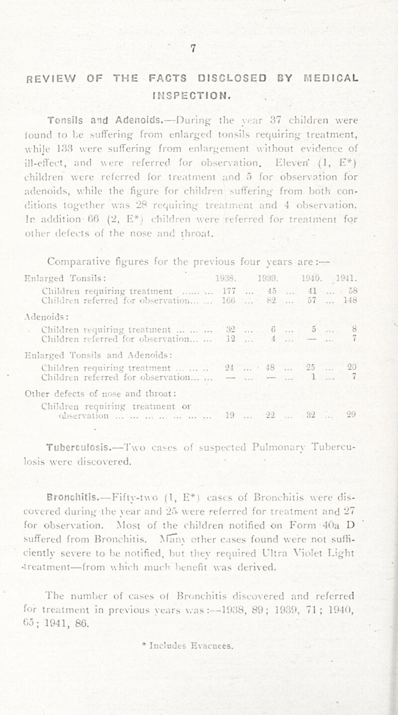 review of the facts disoloseo by eiedical iriSPEGTION. , Tonsils and Adenoids.—During' tlie vear 37 children were lound to ha suffering' from enlarged tonsils requiring' treatment, while 133 were suffering from enlargement without evidence of ill-effect, and were referred for observation. Eleven' (], E*) children were referred for treatment and o for observation for adenoids, while the figure for children sufiFering from both con- ditions together was *28 requiring treatment and 4 observation. In addition 66 (2, E*i children were referred for treatment for other defects of the nose and throat. Enlarged Tonsils; Children requiring treatment Children referred for observation... Adenoids: . Children requiring treatment ... ... Children referred for observation... Ibilarged Tonsils and Adenoids: Children requiring treatment Children referred for observation... Other defects of nose and throat; Children requiring treatment or fdjservation ious four years are 1938. 1939. 1910. 1911. 177 ... 15 ... 11 .. 58 1C6 ... 82 ... 57 ... . 118 32 G ... 5 ... 8 3 2 4 ... — 7 21 ... ■ 18 ... 25 ... 20 19 00 3'2 29 Tuberculosis.—4'wo cases of suspected Pulmonary Tubercu- losis were discovered. Bronchitis.—Fifty-two (1, E*1 cases of Bronchitis were dis- covered during the year and 2-> were referred for treatment and 27 for observation. Most of the children notified on Form 40a D sudered from Bronchitis. MTTnx other cases found were not sulh- ciently severe to be notified, but they required Ultra \Aolet Light •treatment—from which mut'b ])cnerit was derived. The number tjf cases ol Ib'onehitis discovered and referred for treatment in previous years was:—1038, 89; 1939, 71 ; 19-10, 65; 1941, 86.
