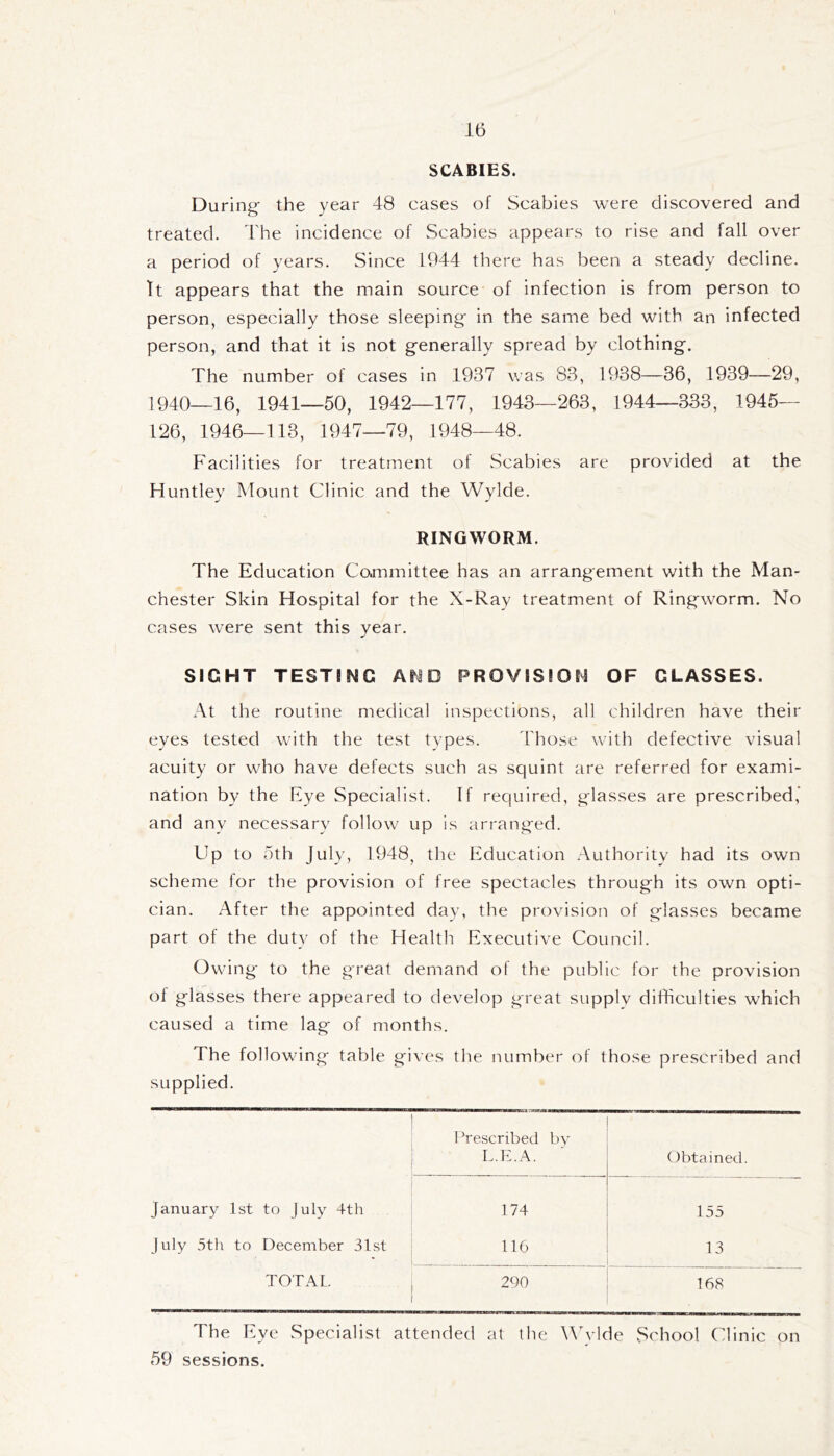 SCABIES. During- the year 48 cases of Scabies were discovered and treated. 4'he incidence of Scabies appears to rise and fall over a period of years. Since 1944 there has been a steady decline. It appears that the main source of infection is from person to person, especially those sleeping in the same bed with an infected person, and that it is not generally spread by clothing. The number of cases in 1937 was 83, 1938—36, 1939—29, 1940—16, 1941—50, 1942—177, 1943—263, 1944—333, 1945— 126, 1946—113, 1947—79, 1948—48. Facilities for treatment of Scabies are provided at the Huntley Mount Clinic and the Wylde. RINGWORM. The Education Committee has an arrangement with the Man- chester Skin Hospital for the X-Ray treatment of Ringworm. No cases were sent this year. SIGHT TESTING AND PROVISION OF GLASSES. At the routine medical inspections, all children have their eyes tested with the test types. 4'hose with defective visual acuity or who have defects such as squint are referred for exami- nation by the Fye Specialist. If required, glasses are prescribed* and any necessary follow up is arranged. Up to 5th July, 1948, the Education Authority had its own scheme for the provision of free spectacles through its own opti- cian. After the appointed day, the provision of glasses became part of the duty of the Healtli Executive Council. Owing to the great demand of the public for the provision ol glasses there appeared to develop great siipplv difficulties which caused a time lag of months. The following table gives the number of those prescribed and supplied. Prescribed bv L.L.A. Obtained. January 1st to July 4tli 174 155 July 5th to December 31st 116 13 TOTAL 2Q0 168 The Eye Specialist attended at the Wylde School Clinic on 59 sessions.