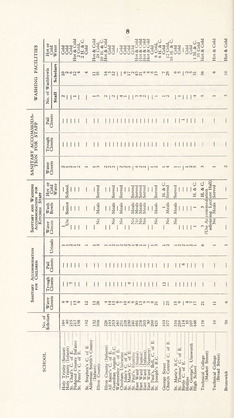 00 W i—i h i—i E ►4 u < U-i o z HH e oo < °2 u o o S Eu^ * o X X </5 ca o z V) (h o x u </> <44 « 44 C/5 3 U -d -a T3 U 2 «8 3 2 ri2 2222 c5 c5 o-a^ o o o o o t3U O-g-^O^x 2222EErJOx2<#;X'3ci8;2;2 . O U’d’o ’5’O^oU 0 0 0^2*0 ,vn .x o o oooo^tjjtXtXOnjon .oo oo .Ox UUU^KU ZooZ^CJU 1 UUUU^°2^^UUZU^KUU 1 UUpnin^ o^cn E ■fi 00 5 <N o E o o o o EEEE 00 VO 1 00 m O E 2 2 O <8 w O E ON'OOJ^* i in i m ^mcN xr^cNm^'a'^oom H <fN <-H t 00 CN x in | cs in - m x m CN i fO CN I CN m •cF cn i CN m •d o U * CO < Qr 0£ 33 Sh O1^ O^ CJ CZ <o £z h2 HH Lh ZH < oo ,_4 ^ Si u 11 X « bo <r! 3 8 82 hU I I ^ 32 CN rH CN -4 CN i-H i—4 CO CN CN CN | CN CN CN | ■'t CN CN j i-h CN r-H r-H ^-i | r-4 CN in m -h CN ■ 1 . . X . X . , um , i73 X V u l73 Hill , i 1 1 £ 1 1 8 1 8 1 1 V V cu <D > > > > 1 1 1 U o3 ^ ^ 1 1 1 l«a 1 e> Z « S2* 05 ^ <1 £ ot3 SJ « (J C/0 *H <3J 00 1-4 <L> C/D (H <u C/D M M (H M <U <JJ 0/ <u C/DC/DC/DC/D fcH <U C/D E2 u 0> C/D C/D E E U CJ >4 X 14 <U c3 3 00 SCO Q £ § Q Z < o a JH s O 3§S g§« ¥ x “ C/5 > Cd g C/5 C/5 C/5 C/5 CJ <1> 00 cd i i 73 1 73 1 1 cd 03 cd cd | 1 73 <u CJ 1 1 *4 CJ 1 -4 1 V V V V ! 1 CJ 1 m! cd 1> cd <L> CO % 2 Tl +■* X CJ O <U C/5 £ J ^3  <u l.ss «, C/5 W u g S « o C/5 ,D o Z o z o z C O o o zzzz o z o z o z O 3 O <oZ D z o ►4 H < o Z is S 9 o ri u 9 of9 <u b4 °S H M 00 C/5 13 a • H 1-4 E H »H CS 'H CS t-H CO i-H (NJ CN CN H i-H I CO t-hCN 1—< CN CN ^ CN ^ vO rzi o) (21 u 00 X <5 § s HU 05 cs In 32 £ 8 W o oot}< I moo nj m oo r-l (N 't^rn'Ot'OoocoomcMnooH *4 i-4 —4 CO i^ (N m (N mON I CN co 0 3 01 Zc^ O' O in oo 50 43” 44 -4 in •—* CN CN -h CN CN X OtcimHHCOOHHKKCiOOH nr< O' mo MOiicnoinNma'O'NomocN o t> -4 1-4 in (Ni-4CN'—<CNCNCNCNTi<CNCN CN'tf -4CO X1 oo ^ m x m in --h m o X* m cn -4 —I ^ 00 n- J O O E U oo !W C ill # U-i o Cm , o >>S §U 'c’S^E^ *L- C T3 --H *4 ££(802 Hr1 o S KEoOPhOO . a wg C/5 E2 >. a o _ o 2U Cco „ y _ c X fi.ca D. X 6* 11 CX< W 32 tj . JwcSw c ^0 c^c B»<iP oy a a w >> >4 V O ca o 'SX gx coo 8 £-5 2~ X 3<O^U m c g« g*S%^ a s S3 9c: a U'3^ « 322 3 § w «+-l F° <U(J oo w Vh 3 5zz2 '-/v/rn r/o -X XXX 5>x « ll It tl 4 »> - ca ca ca ca r n C'cc2 S <o - - uEe- „u . , . C/5 C/5 C/5 C/D # . <jp<jrtd3c3c3^JJ c/dc/dc/dWWWWc/dc/d W U 03 ■M t-i (L) 4-» CU CJ *H (1) «u o X bo o >4 <4 O 3 cj x OU •w : <M o UU • cC1w CflE ^ C3 O 2 G . «2U . . & C/DC/DCQ ^8 OC/D —. E5 ctf o U 1-4 Is u CJ h X o C4 X o V5 c 3 Ut PQ