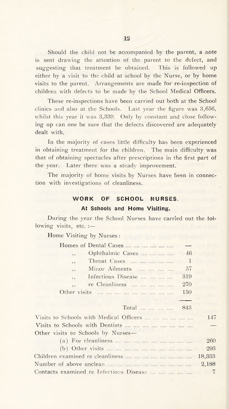 Should the child not be accompanied by the parent, a note is sent drawing the attention of the parent to the defect, and suggesting that treatment be obtained. This is followed up either by a visit to the child at school by the Nurse, or by home visits to the parent. Arrangements are made for re-inspection of children with defects to be made by the School Medical Officers. These re-inspections have been carried out both at the School clinics and also at the Schools. Last year the figure was 3,656, whilst this year it was 3,339. Only by constant and close follow- ing up can one be sure that the defects discovered are adequately dealt with. In the majority of cases little difficulty has been experienced in obtaining treatment for the children. The main difficulty was that of obtaining spectacles after prescriptions in the first part of the year. Later there was a steady improvement. The majority of home visits by Nurses have been in connec- tion with investigations of cleanliness. WORK OF SCHOOL NURSES. At Schools and Home Visiting. During the year the School Nurses have carried out the fol- lowing visits, etc. :— Home Visiting by Nurses : Homes of Dental Cases — ,, Ophthalmic Cases 46 ,, Throat Cases 1 ,, Minor Ailments 57 ,, Infectious Disease 319 ,, re Cleanliness 270 Other visits 150 Total 843 Visits to Schools with Medical Officers 147 Visits to Schools with Dentists — Other visits to Schools by Nurses'— (a) For cleanliness 260 (b) Other visits 293 Children examined re cleanliness 18,333 Number of above unclean 2,188 Contacts examined re Infectious Disease 7
