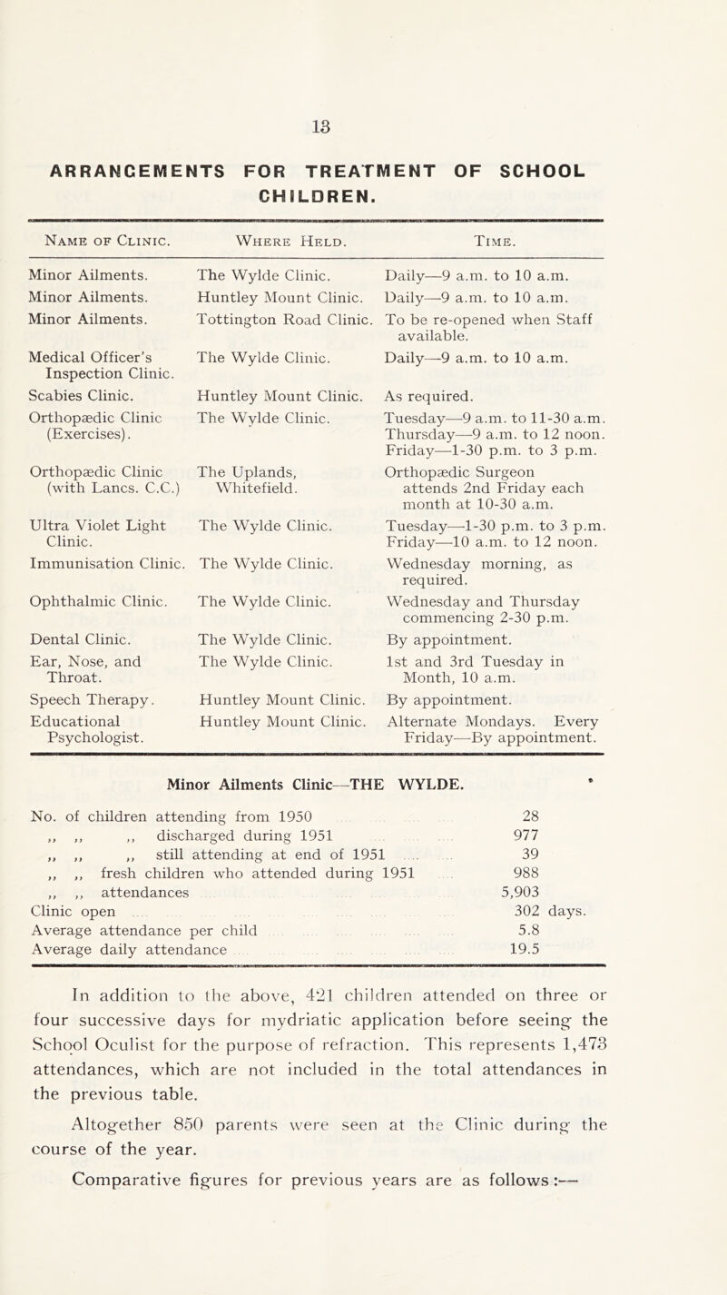 ARRANGEMENTS FOR TREATMENT OF SCHOOL CHILDREN. Name of Clinic. Where Held. Time. Minor Ailments. The Wylde Clinic. Daily—9 a.m. to 10 a.m. Minor Ailments. Huntley Mount Clinic. Daily—9 a.m. to 10 a.m. Minor Ailments. Tottington Road Clinic. To be re-opened when Staff available. Medical Officer’s Inspection Clinic. The Wylde Clinic. Daily—9 a.m. to 10 a.m. Scabies Clinic. Huntley Mount Clinic. As required. Orthopaedic Clinic (Exercises). The Wylde Clinic. Tuesday—9 a.m. to 11-30 a.m. Thursday—9 a.m. to 12 noon. Friday—1-30 p.m. to 3 p.m. Orthopaedic Clinic (with Lancs. C.C.) The Uplands, Whitefield. Orthopaedic Surgeon attends 2nd Friday each month at 10-30 a.m. Ultra Violet Light Clinic. The Wylde Clinic. Tuesday—1-30 p.m. to 3 p.m. Friday—10 a.m. to 12 noon. Immunisation Clinic. The Wylde Clinic. Wednesday morning, as required. Ophthalmic Clinic. The Wylde Clinic. Wednesday and Thursday commencing 2-30 p.m. Dental Clinic. The Wylde Clinic. By appointment. Ear, Nose, and Throat. The Wylde Clinic. 1st and 3rd Tuesday in Month, 10 a.m. Speech Therapy. Huntley Mount Clinic. By appointment. Educational Psychologist. Huntley Mount Clinic. Alternate Mondays. Every Friday—By appointment. Minor Ailments Clinic—THE WYLDE. No. of children attending from 1950 28 ,, ,, ,, discharged during 1951 977 ,, ,, ,, still attending at end of 1951 39 ,, ,, fresh children who attended during 1951 988 ,, ,, attendances 5,903 Clinic open 302 days. Average attendance per child 5.8 Average daily attendance 19.5 In addition to the above, 421 children attended on three or four successive days for mydriatic application before seeing the School Oculist for the purpose of refraction. This represents 1,473 attendances, which are not included in the total attendances in the previous table. Altogether 850 parents were seen at the Clinic during the course of the year. Comparative figures for previous years are as follows :—