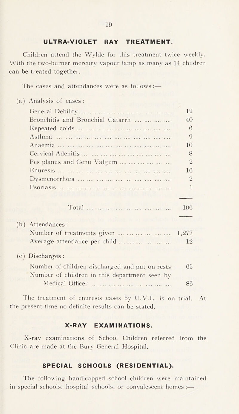 ULTRA-VIOLET RAY TREATMENT. Children attend the Wylde for this treatment twice weekly. With the two-burner mercury vapour lamp as many as 14 children can be treated together. The cases and attendances were as follows :— (a) Analysis of cases: General Debility 12 Bronchitis and Bronchial Catarrh 40 Repeated colds 6 Asthma 9 Anaemia 10 Cervical Adenitis 8 Pes planus and Genu Valgum 2 Enuresis 16 Dysmenorrhcea 2 Psoriasis I Total 106 (b) Attendances: Number of treatments given 1,277 Average attendance per child 12 (c) Discharges: Number of children discharged and put on rests 65 Number of children in this department seen by Medical Officer 86 The treatment of enuresis cases by U.V.L. is on trial. At the present time no definite results can be stated. X-RAY EXAMINATIONS. X-ray examinations of School Children referred from the Clinic are made at the Burv General Hospital. SPECIAL SCHOOLS (RESIDENTIAL). The following handicapped school children were maintained in special schools, hospital schools, or convalescent homes :—