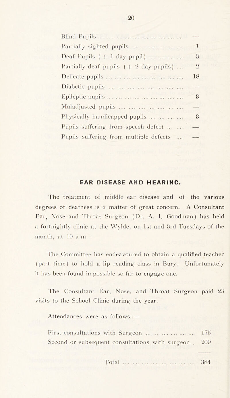 Blind Pupils — Partially sighted pupils 1 Deaf Pupils (J- 1 day pupil) 3 Partially deaf pupils (+ 2 day pupils) .... 2 Delicate pupils 18 Diabetic pupils Epileptic pupils 3 Maladjusted pupils — Physically handicapped pupils 3 Pupils suffering from speech defect — Pupils suffering from multiple defects .... — EAR DISEASE AND HEARING. The treatment of middle ear disease and of the various degrees of deafness is a matter of great concern. A Consultant Ear, Nose and Throat Surgeon (Dr. A. I. Goodman) has held a fortnightly clinic at the Wylde, on 1st and 3rd Tuesdays of the month, at 10 a.m. The Committee has endeavoured to obtain a qualified teacher (part time) to hold a lip reading class in Bury. Unfortunately it has been found impossible so far to engage one. The Consultant Ear, Nose, and Throat Surgeon paid 23 visits to the School Clinic during the year. Attendances were as follows :— First consultations with Surgeon 175 Second or subsequent consultations with surgeon . 209 Total 384