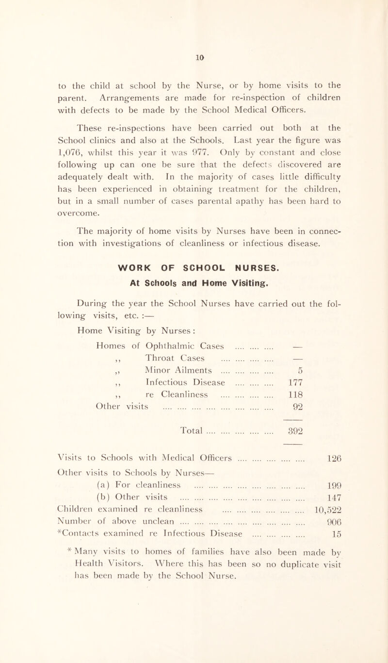 to the child at school by the Nurse, or by home visits to the parent. Arrangements are made for re-inspection of children with defects to be made by the School Medical Officers. These re-inspections have been carried out both at the School clinics and also at the Schools. Last year the figure was 1,076, whilst this year it was 977. Only by constant and close following up can one be sure that the defects discovered are adequately dealt with. In the majority of cases little difficulty has been experienced in obtaining treatment for the children, but in a small number of cases parental apathy has been hard to overcome. The majority of home visits by Nurses have been in connec- tion with investigations of cleanliness or infectious disease. WORK OF SCHOOL NURSES. At Schools and Home Visiting. During the year the School Nurses have carried out the fol- lowing visits, etc. :— Home Visiting by Nurses : Homes of Ophthalmic Cases ,, Throat Cases ,, Minor Ailments ,, Infectious Disease ,, re Cleanliness Other visits 177 118 92 Total 392 Visits to Schools with Medical Officers 126 Other visits to Schools by Nurses— (a) For cleanliness 199 (b) Other visits 147 Children examined re cleanliness 10,522 Number of above unclean 906 ^Contacts examined re Infectious Disease 15 * Many visits to homes of families have also been made by Health Visitors. Where this has been so no duplicate visit has been made by the School Nurse.