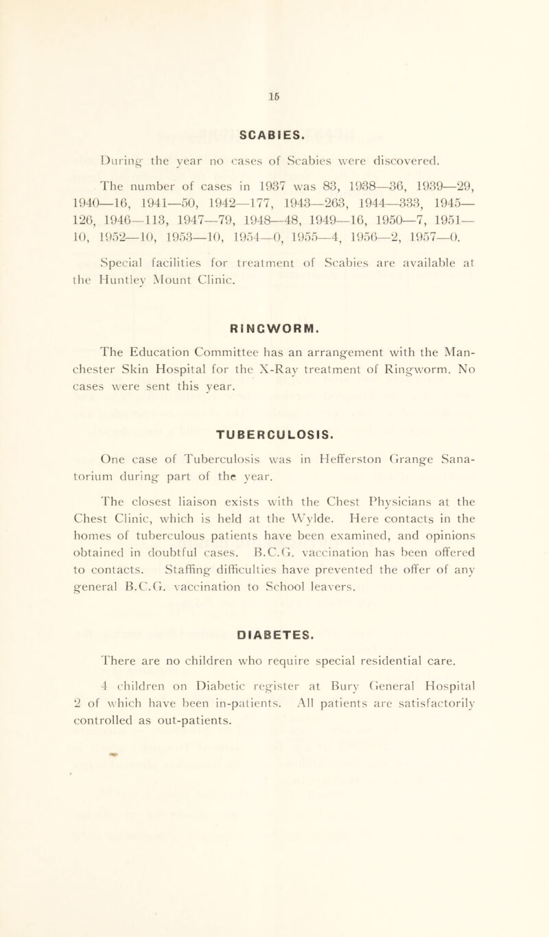 SCABIES. During- the year no cases of Scabies were discovered. The number of cases in 1937 was 83, 1938—36, 1939—29, 1940—16, 1941—50, 1942—177, 1943—263, 1944—333, 1945— 126, 1946—113, 1947—79, 1948—48, 1949—16, 1950—7, 1951— 10, 1952—10, 1953—10, 1954—0, 1955—4, 1956—2, 1957—0. Special facilities for treatment of Scabies are available at the Huntley Mount Clinic. RINGWORIVI. The Education Committee has an arrang-ement with the Man- chester Skin Hospital for the X-Ray treatment of Ring-worm. No cases were sent this year. TUBERCULOSIS. One case of Tuberculosis was in Hefferston Grange Sana- torium during part of the year. The closest liaison exists with the Chest Physicians at the Chest Clinic, which is held at the Wylde. Here contacts in the homes of tuberculous patients have been examined, and opinions obtained in doubtful cases. B.C.G. vaccination has been offered to contacts. Staffing difficulties have prevented the offer of any general B.C.G. vaccination to School leavers. DIABETES. I'here are no children who require special residential care. 4 children on Diabetic register at Bury General Hospital 2 of which have been in-patients. All patients are satisfactorily controlled as out-patients.