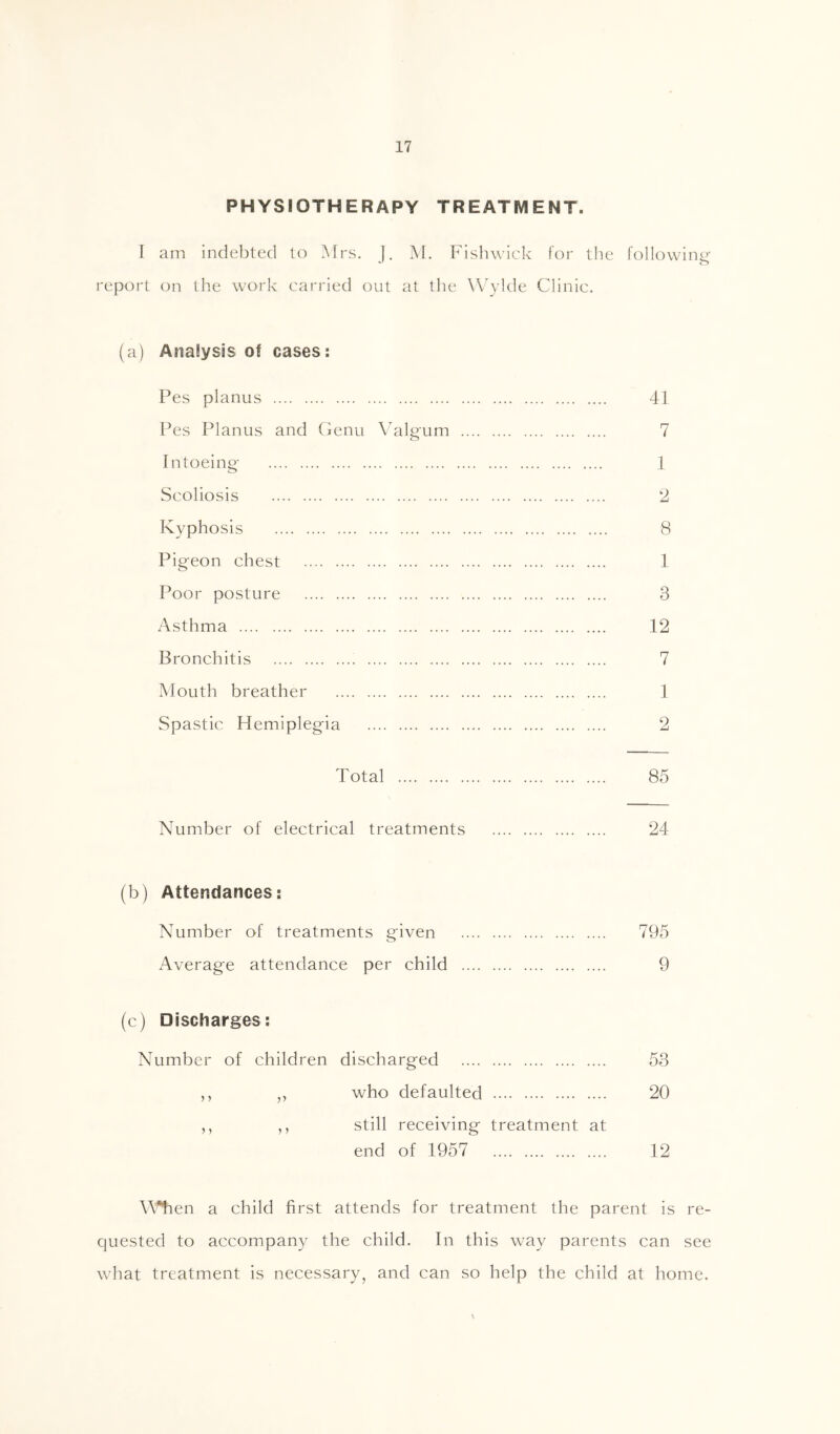 PHYSIOTHERAPY TREATMENT. I am indebted to Mrs. j, M. Fislnvick for the following report on the work carried out at the \Fylde Clinic. (a) Analysis of cases: Pes planus 41 Pes Planus and Genu Valgum 7 In toeing 1 Scoliosis 2 Kyphosis 8 Pigeon chest 1 Poor posture 3 Asthma 12 Bronchitis 7 Mouth breather 1 Spastic Hemiplegia 2 Total 85 Number of electrical treatments 24 (b) Attendances: Number of treatments given 795 Average attendance per child 9 (c) Discharges: Number of children discharged 53 ,, ,, who defaulted 20 ,, ,, still receiving treatment at end of 1957 12 W^en a child first attends for treatment the parent is re- quested to accompany the child. In this way parents can see what treatment is necessary, and can so help the child at home.