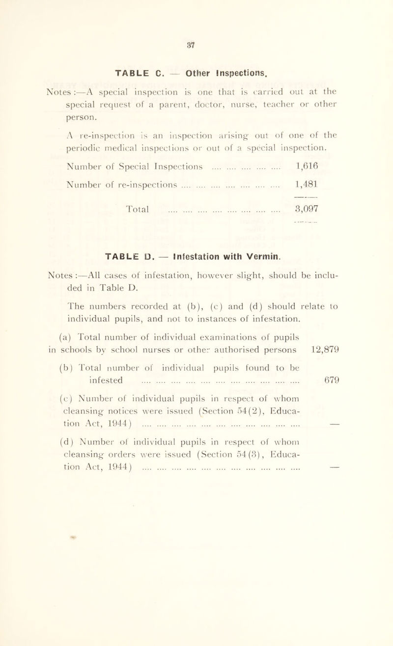 TABLE C. ~ Other Inspections. Notes :—A special inspection is one that is (.'arried out at the special request of a parent, doctor, nurse, teacher or other person. A re-inspection is an inspection arising' out of one of the periodic medical inspections or out of a special inspection. Number of Special Inspections 1,(316 Number of re-inspections 1,481 Total 3,097 TABLE D. — Infestation with Vermin. Notes :—All cases of infestation, however slight, should be inclu- ded in Table D. The numbers recorded at (b), (c) and (d) should relate to individual pupils, and not to instances of infestation. (a) Total number of individual examinations of pupils in schools bv school nurses or other authorised persons 12,879 (b) Total number of individual pupils found to be infested 679 (c) Number of individual pupils in respect of whom cleansing notices were issued (Section -54(2), Educa- tion Act, 1944) — (d) Number of individual pupils in respect of whom cleansing orders were issued (Section 54(3), Educa- tion Act, 1944) —