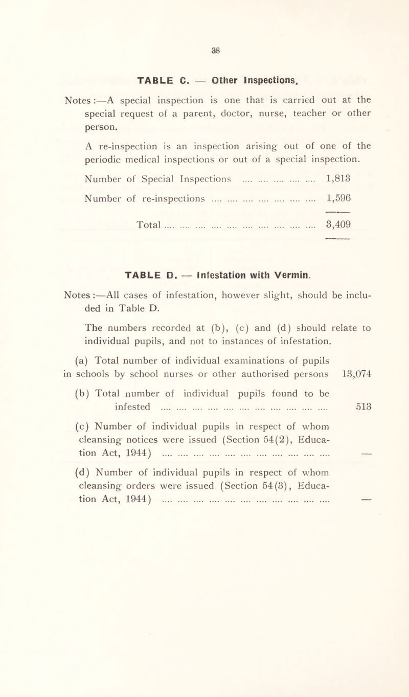 TABLE C. — Other Inspections. Notes :—A special inspection is one that is carried out at the special request of a parent, doctor, nurse, teacher or other person. A re-inspection is an inspection arising out of one of the periodic medical inspections or out of a special inspection. Number of Special Inspections 1,813 Number of re-inspections 1,596 Total 3,409 TABLE D. — Infestation with Vermin. Notes :—All cases of infestation, however slight, should be inclu- ded in Table D. The numbers recorded at (b), (c) and (d) should relate to individual pupils, and not to instances of infestation. (a) Total number of individual examinations of pupils in schools by school nurses or other authorised persons 13,074 (b) Total number of individual pupils found to be infested 513 (c) Number of individual pupils in respect of whom cleansing notices were issued (Section 54(2), Educa- tion Act, 1944) — (d) Number of individual pupils in respect of whom cleansing orders were issued (Section 54(3), Educa- tion Act, 1944) —