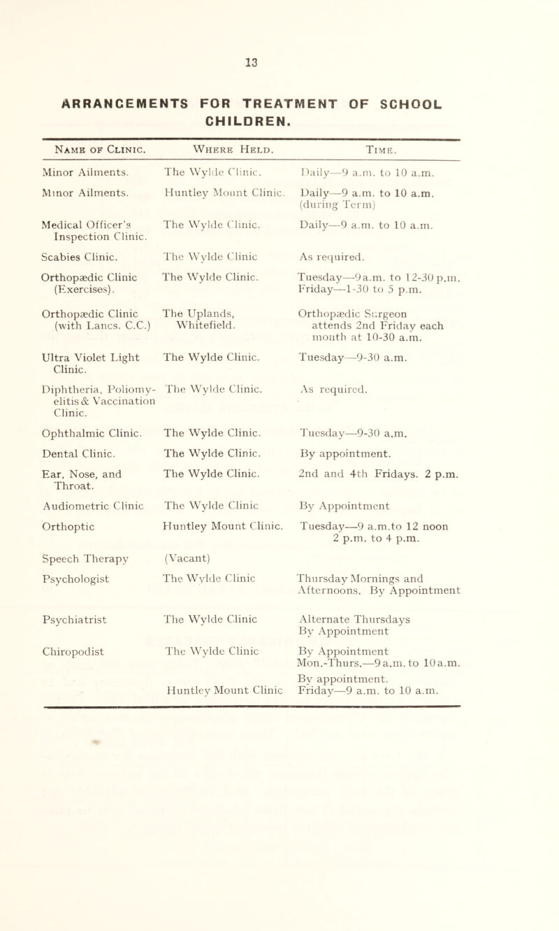 ARRANGEMENTS FOR TREATMENT OF SCHOOL CHILDREN. Name of Clinic. Where Held. Time. Minor Ailments. The Wylde Clinic. Daily—9 a.m. to 10 a.m. Minor Ailments. Huntley Mount Clinic. Daily—-9 a.m. to 10 a.m. (during Term) Medical Officer’s Inspection Clinic. The Wylde C'linic. Daily—9 a.m. to 10 a.m. Scabies Clinic. The Wylde Clinic As re(]uired. Orthopaedic Clinic (Exercises). The Wylde Clinic. Tuesday—9a.m. to 12-30 p.in. Friday—1-30 to 5 p.m. Orthopaedic Clinic (with Lancs. C.C.) The Uplands, Whitefield. Orthopaedic Surgeon attends 2nd Friday each month at 10-30 a.m. Ultra Violet Light Clinic. The Wylde Clinic. Tuesday—9-30 a.m. Diphtheria, Poliomy- elitis Sc Vaccination Clinic. The Wylde Clinic. As required. Ophthalmic Clinic. The Wylde Clinic. Tuesday—9-30 a.m. Dental Clinic. The Wylde Clinic. By appointment. Ear, Nose, and Throat. The Wylde Clinic. 2nd and 4th Fridays. 2 p.m. Audiometric Clinic The Wylde Clinic By Appointment Orthoptic Huntley Mount Clinic. Tuesda}^—9 a.m.to 12 noon 2 p.m. to 4 p.m. Speech Therapy (Vacant) Psychologist The Wylde Clinic Thursday Mornings and Afternoons. By Appointment Psychiatrist The Wylde Clinic Alternate Thursdays By Appointment Chiropodist The Wylde Clinic By Appointment Mon.-Thurs.—9 a.m. to 10 a.m. Huntley Mount Clinic By appointment. Friday—9 a.m. to 10 a.m.