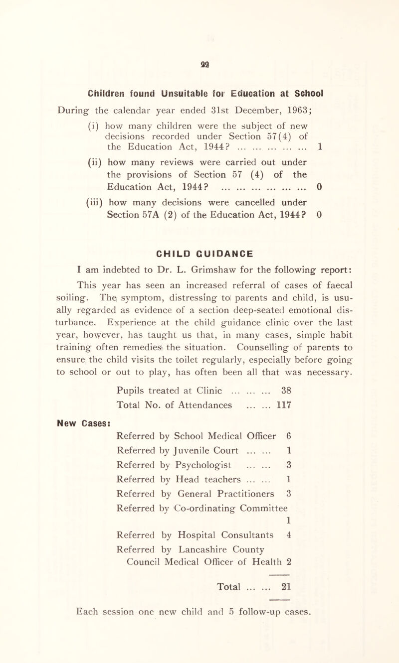 Children found Unsuitable for Education at School During the calendar year ended 31st December, 1963; (i) how many children were the subject of new decisions recorded under Section 57(4) of the Education Act, 1944? 1 (ii) how many reviews were carried out under the provisions of Section 57 (4) of the Education Act, 1944? 0 (iii) how many decisions were cancelled under Section 57A (2) of the Education Act, 1944? 0 CHILD GUIDANCE I am indebted to Dr. L. Grimshaw for the following report: This year has seen an increased referral of cases of faecal soiling. The symptom, distressing tol parents and child, is usu- ally regarded as evidence of a section deep-seated emotional dis- turbance. Experience at the child guidance clinic over the last year, however, has taught us that, in many cases, simple habit training often remedies! the situation. Counselling of parents to ensure^ the child visits the toilet regularly, especially before going to school or out to play, has often been all that was necessary. Pupils treated at Clinic 38 Total No. of Attendances 117 New Cases: Referred by School Medical Officer 6 Referred by Juvenile Court 1 Referred by Psychologist 3 Referred by Head teachers 1 Referred by General Practitioners 3 Referred by Co-ordinating Committee 1 Referred by Hospital Consultants 4 Referred by Lancashire County Council Medical Officer of Health 2 Total 21 Each session one new child and 5 follow-up cases.