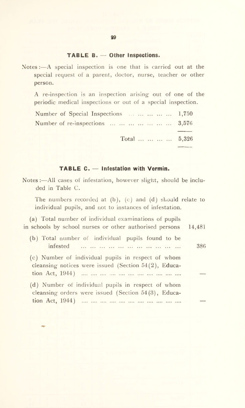 99 TABLE B. — Other Inspections. Notes :—A special inspection is one that is carried out at the special request of a parent, doctor, nurse, teacher or other person. A re-inspection is an inspection arising out of one of the periodic medical inspections or out of a special inspection. Number of Special Inspections 1,750 Number of re-inspections 3,676 Total 5,326 TABLE C. — infestation with Vermin. Notes :—All cases of infestation, however slight, should be inclu- ded in Table C. The numbers recorded at (b), (c) and (d) should relate to individual pupils, and not to instances of infestation. (a) Total number of individual examinations of pupils in schools by school nurses or other authorised persons 14,481 (b) Total number of individual pupils found to be infested 386 (c) Number of individual pupils in respect of whom cleansing notices were issued (Section 54(2), Educa- tion Act, 1944) — (d) Number of individual pupils in respect of whom cleansing orders were issued (Section 54(3), Educa- tion Act, 1944) —