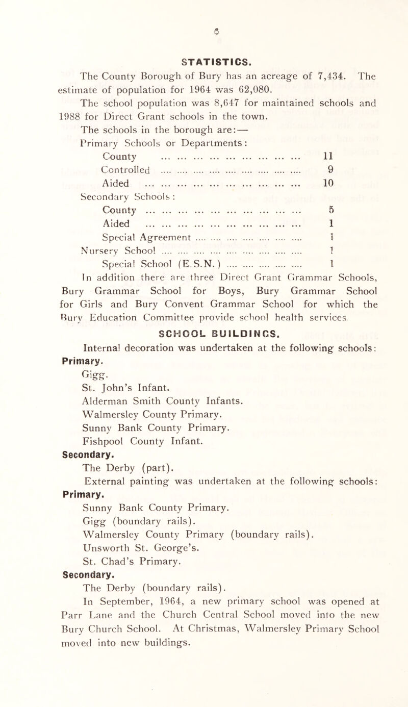 5 STATISTICS. The County Borough of Bury has an acreage of 7,434. The estimate of population for 1964 was 62,080. The school population was 8,647 for maintained schools and 1988 for Direct Grant schools in the town. The schools in the borough are: — Primary Schools or Departments: County 11 Controlled 9 Aided 10 Secondary Schools : County ... 5 Aided 1 Special Agreement 1 Nursery School 1 Special School (E.S.N.) 1 In addition there are three Direct Grant Grammar Schools, Bury Grammar School for Boys, Bury Grammar School for Girls and Bury Convent Grammar School for which the Bury Education Committee provide school health services SCHOOL BUILDIMGS. Internal decoration was undertaken at the following schools: Primary. St. John’s Infant. Alderman Smith County Infants. Walmersley County Primary. Sunny Bank County Primary. Fishpool County Infant. Secondary. The Derby (part). External painting was undertaken at the following schools: Primary. Sunny Bank County Primary. Gigg (boundary rails). Walmersley County Primary (boundary rails). Unsworth St. George’s. St. Chad’s Primary. Secondary. The Derby (boundary rails). In September, 1964, a new primary school was opened at Parr Lane and the Church Central School moved into the new Bury Church School. At Christmas, Walmersley Primary School moved into new buildings.