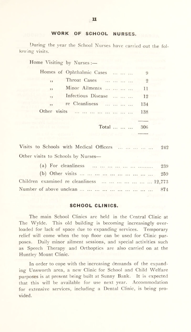 u WORK OF SCHOOL NURSES. During the year the School Nurses have carried out the fol- lowing visits. Home Visiting by Nurses :— Homes of Ophthalmic Cases 9 ,, Throat Cases 2 ,, Minor Ailments 11 ,, Infectious Disease 12 ,, re Cleanliness 134 Other visits 138 Total 306 Visits to Schools with Medical Officers 242 Other visits to Schools by Nurses— (a) For cleanliness 239 (b) Other visits 259 Children examined re cleanliness 12,773 Number of above unclean 874 SCHOOL CLINICS. The main School Clinics are held in the Central Clinic at The Wylde. This old building is becoming increasingly over- loaded for lack of space due to expanding services. Temporary relief will come when the top floor can be used for Clinic pur- poses. Daily minor ailment sessions, and special activities such as Speech Therapy and Orthoptics are also carried on at the Huntley Mount Clinic. In order to cope with the increasing demands of the expand- ing Unsworth area, a new Clinic for School and Child Welfare purposes is at present being built at Sunny Bank. It is expected that this will be available for use next year. Accommodation for extensive services, including a Dental Clinic, is being pro- vided.