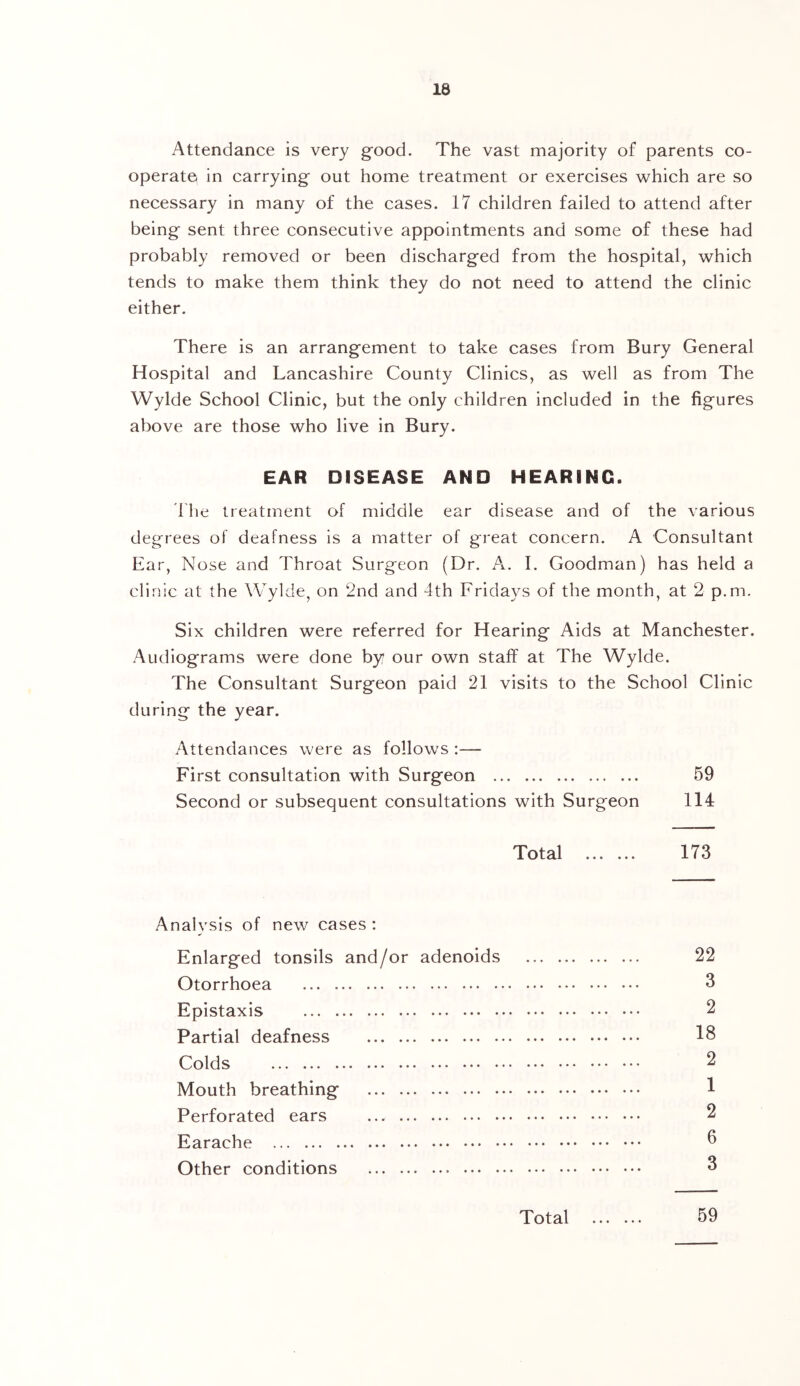 Attendance is very good. The vast majority of parents co- operate in carrying out home treatment or exercises which are so necessary in many of the cases. 17 children failed to attend after being sent three consecutive appointments and some of these had probably removed or been discharged from the hospital, which tends to make them think they do not need to attend the clinic either. There is an arrangement to take cases from Bury General Hospital and Lancashire County Clinics, as well as from The Wylde School Clinic, but the only children included in the figures above are those who live in Bury. EAR DISEASE AND HEARING. 'I'lie treatment of middle ear disease and of the various degrees of deafness is a matter of great concern. A Consultant Ear, Nose and Throat Surgeon (Dr. A. I. Goodman) has held a clinic at the Wylde, on 2nd and 4th Fridays of the month, at 2 p.m. Six children were referred for Hearing Aids at Manchester. Audiograms were done by our own staff at The Wylde. The Consultant Surgeon paid 21 visits to the School Clinic during the year. Attendances were as follows :— First consultation with Surgeon 59 Second or subsequent consultations with Surgeon 114 Total 173 Analysis of new cases ; Enlarged tonsils and/or adenoids 22 Otorrhoea 3 Epistaxis 2 Partial deafness 18 Colds 2 Mouth breathing 1 Perforated ears 2 Earache ^ Other conditions 3 Total 59