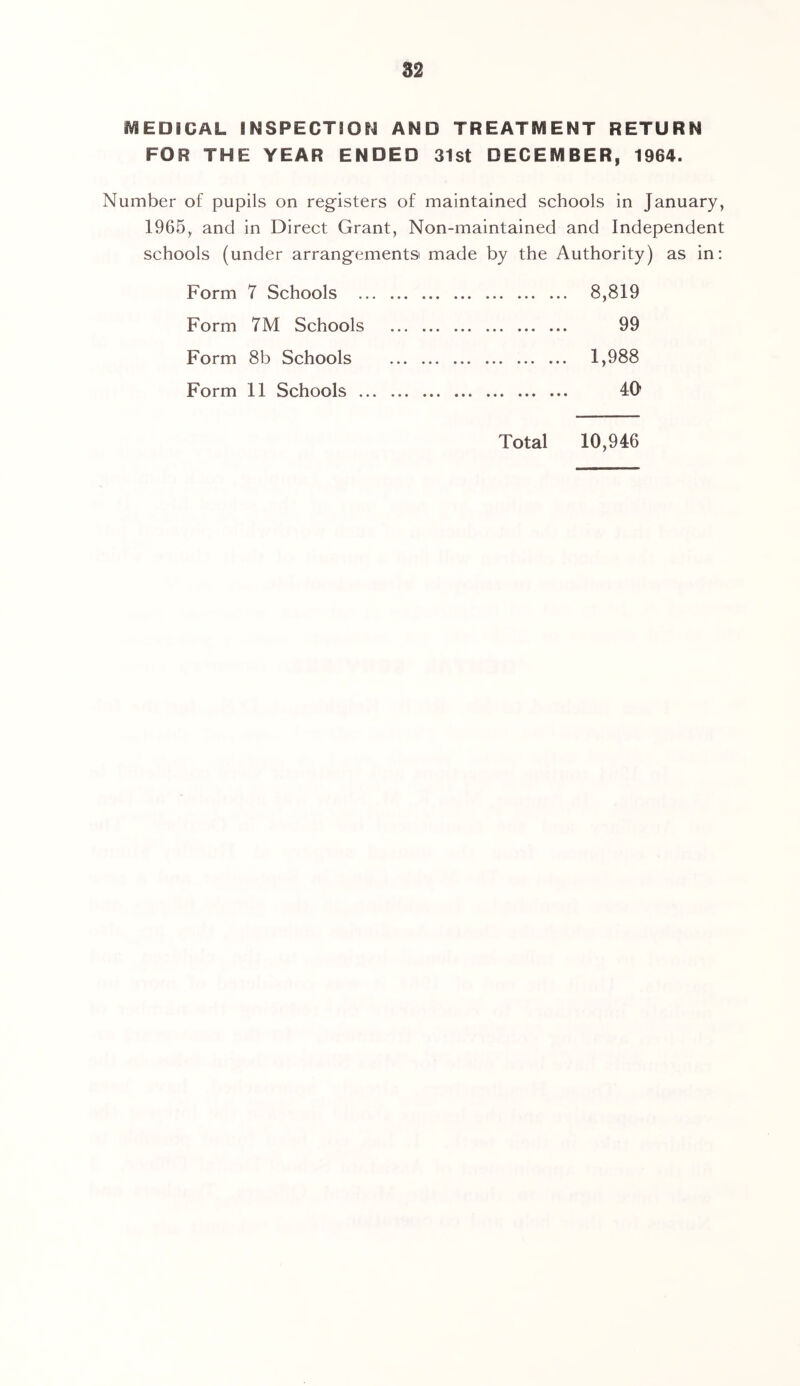 iVlEDICAL INSPECTSON AND TREATMENT RETURN FOR THE YEAR ENDED 31st DECEMBER, 1964. Number of pupils on registers of maintained schools in January, 1965, and in Direct Grant, Non-maintained and Independent schools (under arrangements made by the Authority) as in: Form 7 Schools 8,819 Form 7M Schools 99 Form 8b Schools 1,988 Form 11 Schools 40 Total 10,946
