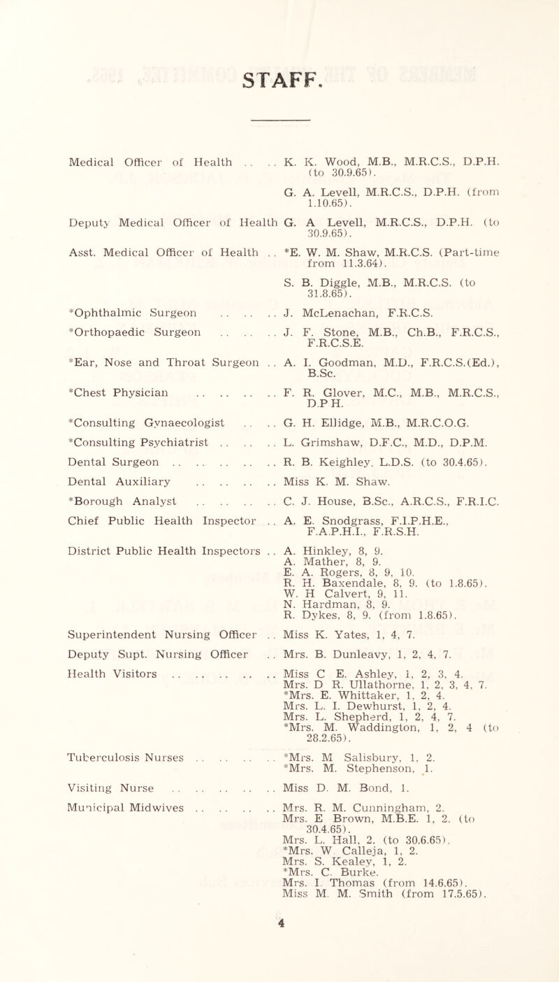 STAFF Medical Officer of Health . . . . K. K. Wood, M.B., M.R.C.S., D.P.H. (to 30.9.65). G. A. Levell, M.R.C.S., D.P.H. (from 1.10.65) . Deputy Medical Officer of Health G. A Levell, M.R.C.S., D.P.H. (to 30.9.65) . Asst. Medical Officer of Health *Ophthalmic Surgeon *Orthopaedic Surgeon *Ear, Nose and Throat Surgeon *Chest Physician ^Consulting Gynaecologist ^Consulting Psychiatrist Dental Surgeon Dental Auxiliary *Borough Analyst Chief Public Health Inspector District Public Health Inspectors Superintendent Nursing Officer Deputy Supt. Nursing Officer Health Visitors Tuberculosis Nurses Visiting Nurse Municipal Midwives *E. W. M. Shaw, M.R.C.S. (Part-time from 11.3.64). S. B. Diggle, M.B., M.R.C.S. (to 31.8.65). J. McLenachan, F.R.C.S. A. Hinkley, 8, 9. A. Mather, 8, 9. E. A. Rogers, 8, 9, 10. R. H. Baxendale, 8, 9. (to 1.8.65). W. H Calvert, 9, 11. N. Hardman, 8, 9. R. Dykes, 8, 9. (from 1.8.65). Miss K. Yates, 1, 4, 7. Mrs. B. Dunleavy, 1, 2, 4, 7. Miss C E. Ashley, 1, 2, 3, 4. Mrs. D R. Ullathorne, 1, 2, 3, 4, 7. *Mrs. E. Whittaker, 1, 2, 4. Mrs. L. I. Dewhurst, 1, 2, 4. Mrs. L. Shepherd, 1, 2, 4, 7. *Mrs. M. Waddington, 1, 2, 4 (to 28.2.65) . *Mrs. M Salisbury, 1, 2. *Mrs. M. Stephenson, ^1. Miss D. M. Bond, 1. Mrs. R. M. Cunningham, 2. Mrs. E Brown, M.B.E. 1, 2. (to 30.4.65) . Mrs. L. Hall, 2. (to 30.6.65). *Mrs. W. Calleja, 1, 2. Mrs. S. Kealey, 1, 2. *Mrs. C. Burke. Mrs. I. Thomas (from 14.6.65). Miss M. M. Smith (from 17.5.65). J. F. Stone, M.B., Ch.B., F.R.C.S., F.R.C.S.E. A. I. Goodman, M.D., F.R.C.S.(Ed.), B.Sc. F. R. Glover, M.C., M.B., M.R.C.S., D.PH. G. H. Ellidge, M.B., M.R.C.O.G. L. Grimshaw, D.F.C., M.D., D.P.M. R. B. Keighley, L.D.S. (to 30.4.65). Miss K. M. Shaw. C. J. House, B.Sc., A.R.C.S., F.R.I.C. A. E. Snodgrass, F.I.P.H.E., F.A.P.H.I., F.R.S.H.