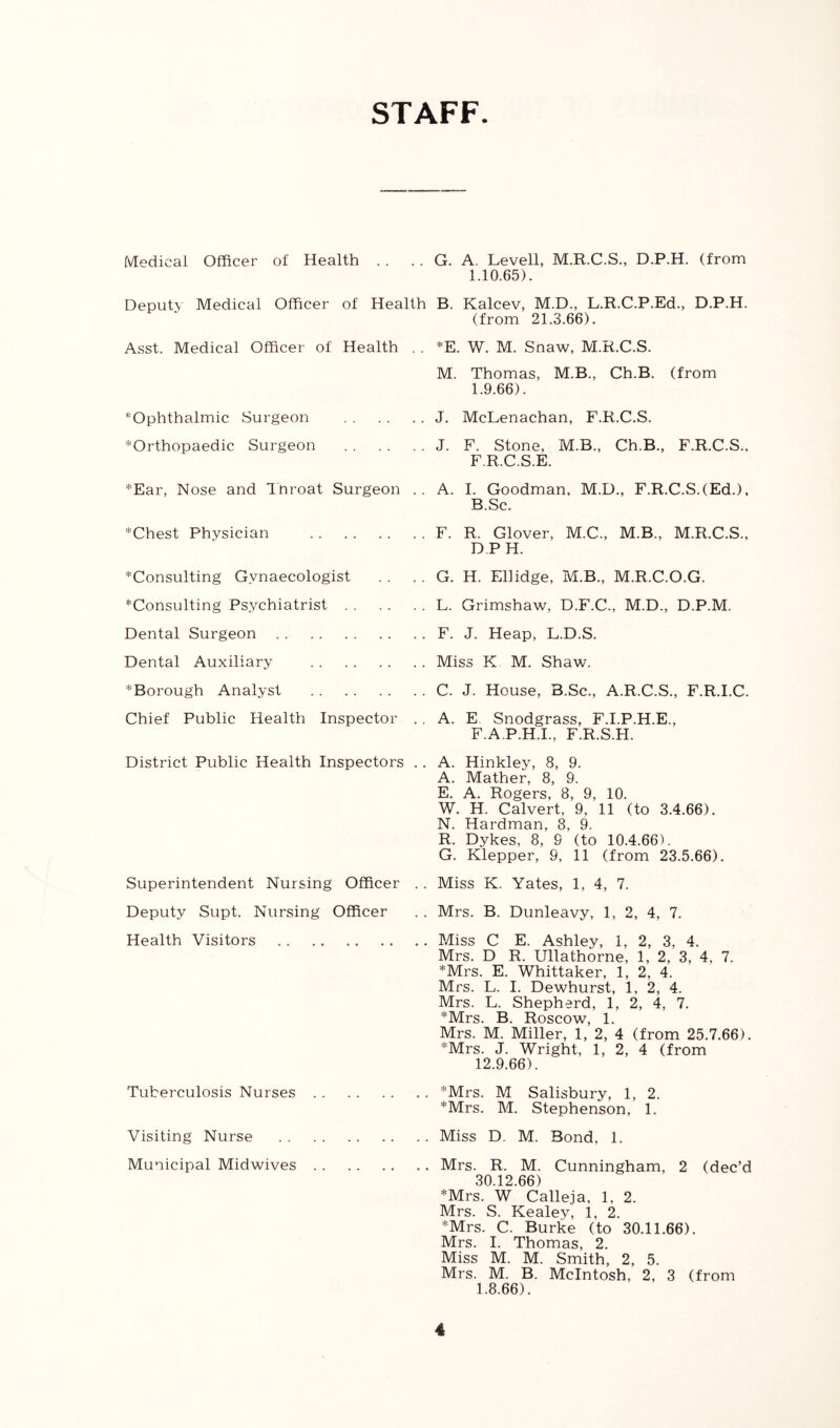 STAFF. Medical Officer of Health Deputy Medical Asst. Medical Officer of Health Ophthalmic Surgeon ^Orthopaedic Surgeon *Ear, Nose and Throat Surgeon *Chest Physician *Consulting Gynaecologist ^Consulting Psychiatrist Dental Surgeon Dental Auxiliary *Borough Analyst Chief Public Health Inspector District Public Health Superintendent Nursing Officer Deputy Supt. Nursing Officer Health Visitors Tuberculosis Nurses Visiting Nurse Municipal Midwives *E. W. M. Snaw, M.R.C.S. M. Thomas, M.B., Ch.B. (from 1.9.66). J. McLenachan, F.R.C.S. E. A. Rogers, 8, 9, 10. W. H. Calvert, 9, 11 (to 3.4.66). N. Hardman, 8, 9. R. Dykes, 8, 9 (to 10.4.66). G. Klepper, 9, 11 (from 23.5.66). Miss K. Yates, 1, 4, 7. Mrs. B. Dunleavy, 1, 2, 4, 7. Miss C E. Ashley, 1, 2, 3, 4. Mrs. D R. Ullathorne, 1, 2, 3, 4, 7. *Mrs. E. Whittaker, 1, 2, 4. Mrs. L. I. Dewhurst, 1, 2, 4. Mrs. L. Shepherd, 1, 2, 4, 7. *Mrs. B. Roscow, 1. Mrs. M. Miller, 1, 2, 4 (from 25.7.66). *Mrs. J. Wright, 1, 2, 4 (from 12.9.66) . *Mrs. M Salisbury, 1, 2. *Mrs. M. Stephenson, 1. Miss D. M. Bond, 1. Mrs. R. M. Cunningham, 2 (dec’d 30.12.66) *Mrs. W Calleja, 1, 2. Mrs. S. Kealey, 1, 2. *Mrs. C. Burke (to 30.11.66). Mrs. I. Thomas, 2. Miss M. M. Smith, 2, 5. Mrs. M. B. McIntosh, 2, 3 (from 1.8.66) . . . G. A. Levell, M.R.C.S., D.P.H. (from 1.10.65). Officer of Health B. Kalcev, M.D., L.R.C.P.Ed., D.P.H. (from 21.3.66). . . J. F. Stone, M.B., Ch.B., F.R.C.S., F.R.C.S.E. .. A. I. Goodman, M.D., F.R.C.S.(Ed.), B.Sc. . . F. R. Glover, M.C., M.B., M.R.C.S., DPH. . . G. H. Ellidge, M.B., M.R.C.O.G. . . L. Grimshaw, D.F.C., M.D., D.P.M. F. J. Heap, L.D.S. Miss K M. Shaw. C. J. House, B.Sc., A.R.C.S., F.R.I.C. A. E Snodgrass, F.I.P.H.E., F.A.P.H.L, F.R.S.H. Inspectors .. A. Hinkley, 8, 9. A. Mather, 8, 9.