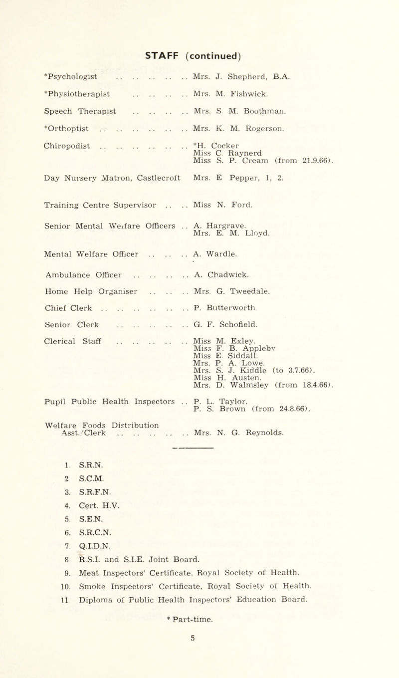 STAFF (continued) *Psychologist *Physiotherapist Speech Therapist *Orthoptist Chiropodist Day Nursery Matron, Castlecroft Mrs. J. Shepherd, B.A. Mrs. M. Fishwick. Mrs. S M. Boothman, Mrs. K. M. Rogerson. *H. Cocker Miss C Raynerd Miss S. P. Cream (from 21.9.66) Mrs. E Pepper, 1, 2. Training Centre Supervisor . . . . Miss N. Ford. Senior Mental WeRare Officers . . A. Hargrave. Mrs. E. M. Lloyd. Mental Welfare Officer A. Wardle. Ambulance Officer A. Chadwick. Home Help Organiser Mrs. G. Tweedale. Chief Clerk P. Butterworth Senior Clerk G. F. Schofield. Clerical Staff Miss M. Exley. Miss F. B. Appleby Miss E. Siddall. Mrs. P. A. Lowe. Mrs. S. J. Kiddle (to 3.7.66). Miss H. Austen. Mrs. D. Walmsley (from 18.4.66) Pupil Public Health Inspectors . . P. L. Taylor. P. S. Brown (from 24.8.66). Welfare Foods Distribution Asst./Clerk Mrs. N. G. Reynolds. 1. S.R.N. 2 S.C.M. 3. S.R.F.N. 4. Cert. H.V. 5. S.E.N. 6. S.R.C.N. 7 Q.I.D.N. 8 R.S.I. and S.I.E. Joint Board. 9. Meat Inspectors' Certificate, Royal Society of Health. 10. Smoke Inspectors’ Certificate, Royal Society of Health. 11 Diploma of Public Health Inspectors’ Education Board. * Part-time.