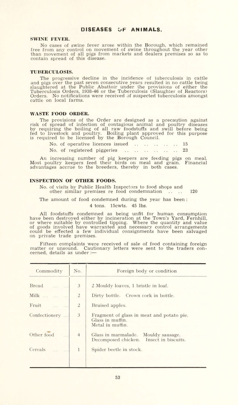 DISEASES OF ANIMALS. SWINE FEVER. No cases of swine fever arose within the Borough, which remained free from any control on movement of swine throughout the year other than movement of all pigs from markets and dealers premises so as to contain spread of this disease. TUBERCULOSIS. The progressive decline in the incidence of tuberculosis in cattle and pigs over the past seven consecutive years resulted in no cattle being slaughtered at the Public Abattoir under the provisions of either the Tuberculosis Orders, 1938-46 or the Tuberculosis (Slaughter of Reactors) Orders. No notifications were received of suspected tuberculosis amongst cattle on local farms. WASTE FOOD ORDER. The provisions of the Order are designed as a precaution against risk of spread of infection of contagious animal and poultry diseases by requiring the boiling of all raw foodstuffs and swill before being fed to livestock and poultry. Boiling plant approved for this purpose is required to be licensed by the Borough Council. No. of operative licences issued 15 No. of registered piggeries 23 An increasing number of pig keepers are feeding pigs on meal. Most poultry keepers feed their birds on meal and grain. Financial advantages accrue to the breeders, thereby in both cases. INSPECTION OF OTHER FOODS. No. of visits by Public Health Inspectors to food shops and other similar premises re food condemnation .. . . 120 The amount of food condemned during the year has been : 4 tons. 15cwts. 45 lbs. All foodstuffs condemned as being unfit for human consumption have been destroyed either by incineration at the Town’s Yard, Fernhill, or where suitable by controlled tipping. Where the quantity and value of goods involved have warranted and necessary control arrangements could be effected a few individual consignments have been salvaged on private trade premises. Fifteen complaints were received of sale of food containing foreign matter or unsound. Cautionary letters were sent to the traders con- cerned, details as under :— Commodity No. Foreign body or condition Bread 3 2 Mouldy loaves, 1 bristle in loaf. Milk 2 Dirty bottle. Crown cork in bottle. Fruit 2 Bruised apples. Confectionery .... 3 Fragment of glass in meat and potato pie. Glass in muffin. Metal in muffin. Other food 4 Glass in marmalade. Mouldy sausage. Decomposed chicken. Insect in biscuits. Cereals 1 Spider beetle in stock.