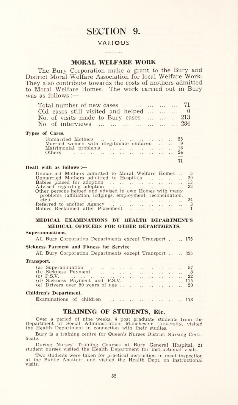 VARSOUS MORAL WELFARE WORK The Bury Corporation make a grant to the Bury and District Moral Welfare Association for local Welfare Work, They also contribute towards the costs of mothers admitted to Moral Welfare Homes. The work carried out in Bury was as follows :— Total number of new cases 71 Old cases still visited and helped 0 No. of visits made to Bury cases 213 No. of interviews 284 Types of Cases. Unmarried Mothers 25 Married women with illegitimate children .. .. 9 Matrimonial problems 13 Others 24 71 Dealt with as follows Unmarried Mothers admitted to Moral Welfare Homes ., Unmarried Mothers admitted to Hospitals Babies placed for adoption Advised regarding adoption Other persons helped and advised in own Homes with many problems (affiliation, lodgings, employment, reconciliation, etc.) Referred to another Agency Babies Reclaimed after Placement MEDICAL EXAMINATIONS BY HEALTH DEPARTMENT’S MEDICAL OFFICERS FOR OTHER DEPARTMENTS. Superannuations. All Bury Corporation Departments except Transport .. ,. 175 Sickness Payment and Fitness for Service All Bury Corporation Departments except Transport . . ., 355 Transport. (a) Superannuation 57 (b) Sickness Payment 8 (c) P.S.V. 22 (d) Sickness Payment and P.S.V 115 (e) Drivers over 50 years of age 20 Children’s Department. Examinations of children 173 TRAINING OF STUDENTS, Etc. Over a period of nine weeks, 4 post graduate students from the Department of Social Administration, Manchester University, visited the Health Department in connection with their studies. Bury is a training centre for Queen’s Nurses District Nursing Certi- ficate. During Nurses’ Training Courses at Bury General Hospital, 21 student nurses visited the Health Department for instructional visits. Two students were taken for practical instruction m meat inspection at the Public Abattoir, and visited the Health Dept, on instructional visits. 5 29 13 32 24 3 1