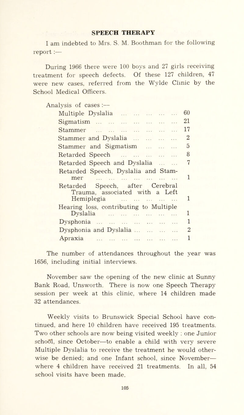 SPEECH THERAPY I am indebted to Mrs. S. M. Boothman for the following report :— During 1966 there were 100 boys and 27 girls receiving treatment for speech defects. Of these 127 children, 47 were new cases, referred from the Wylde Clinic by the School Medical Officers. Analysis of cases :— Multiple Dyslalia 60 Sigmatism 21 Stammer 17 Stammer and Dyslalia 2 Stammer and Sigmatism 5 Retarded Speech 8 Retarded Speech and Dyslalia 7 Retarded Speech, Dyslalia and Stam- mer 1 Retarded Speech, after Cerebral Trauma, associated with a Left Hemiplegia 1 Hearing loss, contributing to Multiple Dyslalia 1 Dysphonia 1 Dysphonia and Dyslalia 2 Apraxia 1 The number of attendances throughout the year was 1656, including initial interviews. November saw the opening of the new clinic at Sunny Bank Road, Unsworth. There is now one Speech Therapy session per week at this clinic, where 14 children made 32 attendances. Weekly visits to Brunswick Special School have con- tinued, and here 10 children have received 195 treatments. Two other schools are now being visited weekly ; one Junior school, since October—to enable a child with very severe Multiple Dyslalia to receive the treatment he would other- wise be denied; and one Infant school, since November— where 4 children have received 21 treatments. In all, 54 school visits have been made.