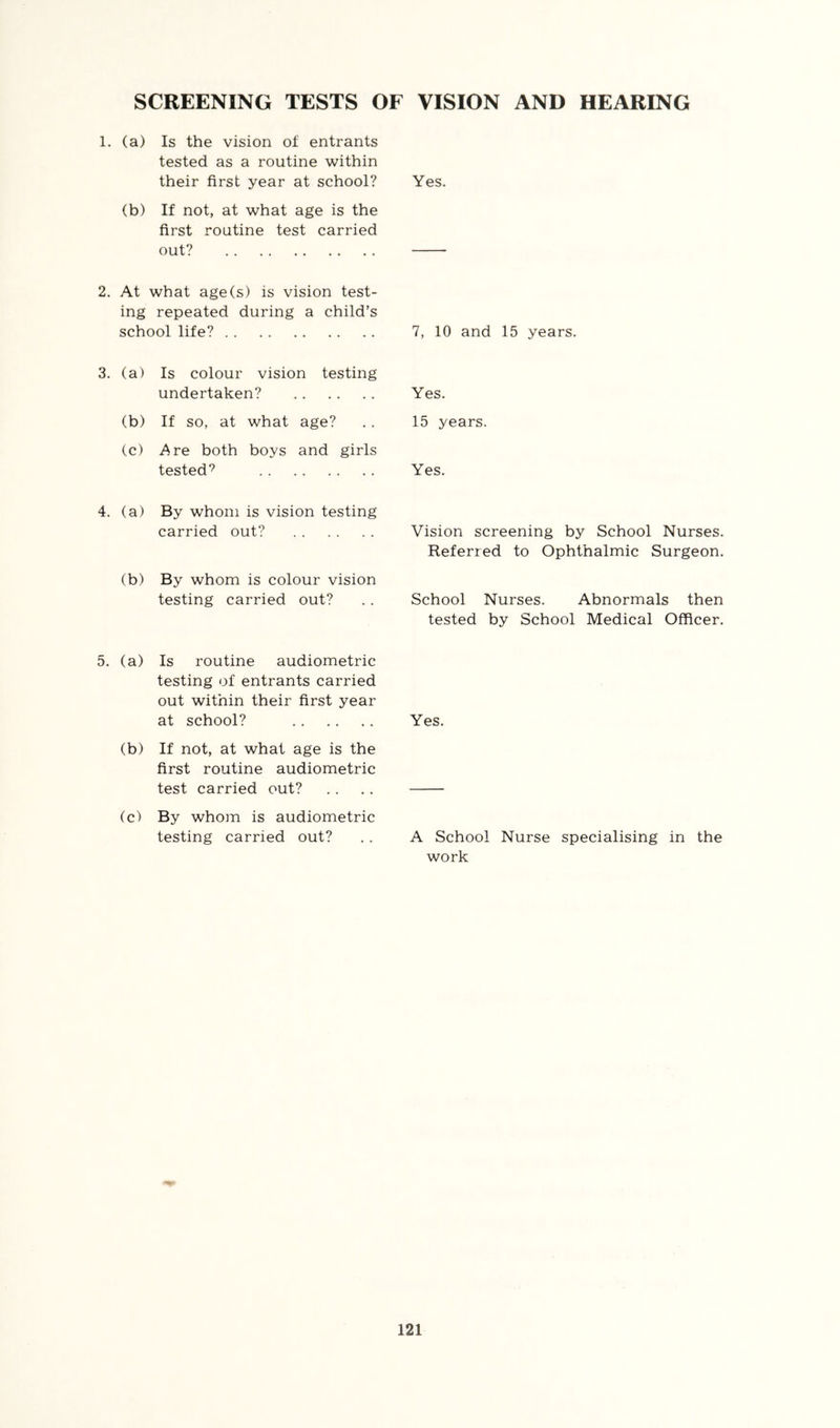 SCREENING TESTS OF VISION AND HEARING 1. (a) Is the vision of entrants tested as a routine within their first year at school? (b) If not, at what age is the first routine test carried out? 2. At what age(s) is vision test- ing repeated during a child’s school life? 3. (a) Is colour vision testing undertaken? (b) If so, at what age? (c) Are both boys and girls tested*^ 4. (a) By whom is vision testing carried out? (b) By whom is colour vision testing carried out? 5. (a) Is routine audiometric testing of entrants carried out within their first year at school? (b) If not, at what age is the first routine audiometric test carried out? Cc) By whom is audiometric testing carried out? Yes. 7, 10 and 15 years. Yes. 15 years. Yes. Vision screening by School Nurses. Referred to Ophthalmic Surgeon. School Nurses. Abnormals then tested by School Medical Officer. Yes. A School Nurse specialising in the work