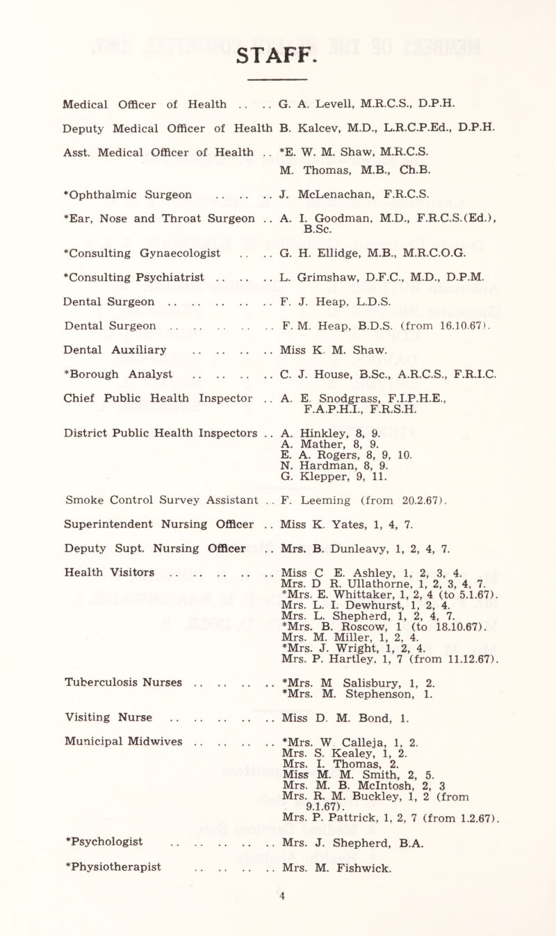 STAFF. Medical Officer of Health .. G. A. Levell, M.R.C.S., D.P.H. Deputy Medical Officer of Health B. Kalcev, M.D,, L.R.C.P.Ed., D.P.H. Asst. Medical Officer of Health .. *E. W. M. Shaw, M.R.C.S. M. Thomas, M.B., Ch.B. * Ophthalmic Surgeon J. McLenachan, F.R.C.S. *Ear, Nose and Throat Surgeon .. A. I. Goodman, M.D., F.R.C.S.(Ed.), B.Sc. *Consulting Gynaecologist .. .. G. H. Ellidge, M.B., M.R.C.O.G. *Consulting Psychiatrist L. Grimshaw, D.F.C., M.D., D.P.M. Dental Surgeon F. J. Heap, L.D.S. Dental Surgeon F. M. Heap, B.D.S. (from 16.10.67). Dental Auxiliary Miss K. M. Shaw. *Borough Analyst C. J. House, B.Sc., A.R.C.S., F.R.I.C. Chief Public Health Inspector .. A. E. Snodgrass, F.I.P.H.E., F.A.P.H.I., F.R.S.H. District Public Health Inspectors .. A. Hinkley, 8, 9. A. Mather, 8, 9. E. A. Rogers, 8, 9, 10. N. Hardman, 8, 9. G. Klepper, 9, 11. Smoke Control Survey Assistant .. F. Deeming (from 20.2.67). Superintendent Nursing Officer .. Miss K. Yates, 1, 4, 7. Deputy Supt. Nursing Officer .. Mrs. B. Dunleavy, 1, 2, 4, 7. Health Visitors Miss C E. Ashley, 1, 2, 3, 4. Mrs. D R. Ullathorne, 1, 2, 3, 4, 7. *Mrs. E. Whittaker, 1, 2, 4 (to 5.1.67) Mrs. L. I. Dewhurst, 1, 2, 4. Mrs. L. Shepherd, 1, 2, 4, 7. *Mrs. B. Roscow, 1 (to 18.10.67). Mrs. M. Miller, 1, 2, 4. *Mrs. J. Wright, 1, 2, 4. Mrs. P. Hartley. 1, 7 (from 11.12.67) Tuberculosis Nurses *Mrs. M Salisbury, 1, 2. *Mrs. M. Stephenson, 1. Visiting Nurse Miss D. M. Bond, 1. Municipal Midwives *Mrs. W Calleja, 1, 2. Mrs. S. Kealey, 1, 2. Mrs. I. Thomas, 2. Miss M. M. Smith, 2, 5. Mrs. M. B. McIntosh, 2, 3 Mrs. R. M. Buckley, 1, 2 (from 9.1.67). Mrs. P. Pattrick, 1, 2, 7 (from 1.2.67) ♦Psychologist Mrs. J. Shepherd, B.A. ♦Physiotherapist Mrs. M. Fishwick.