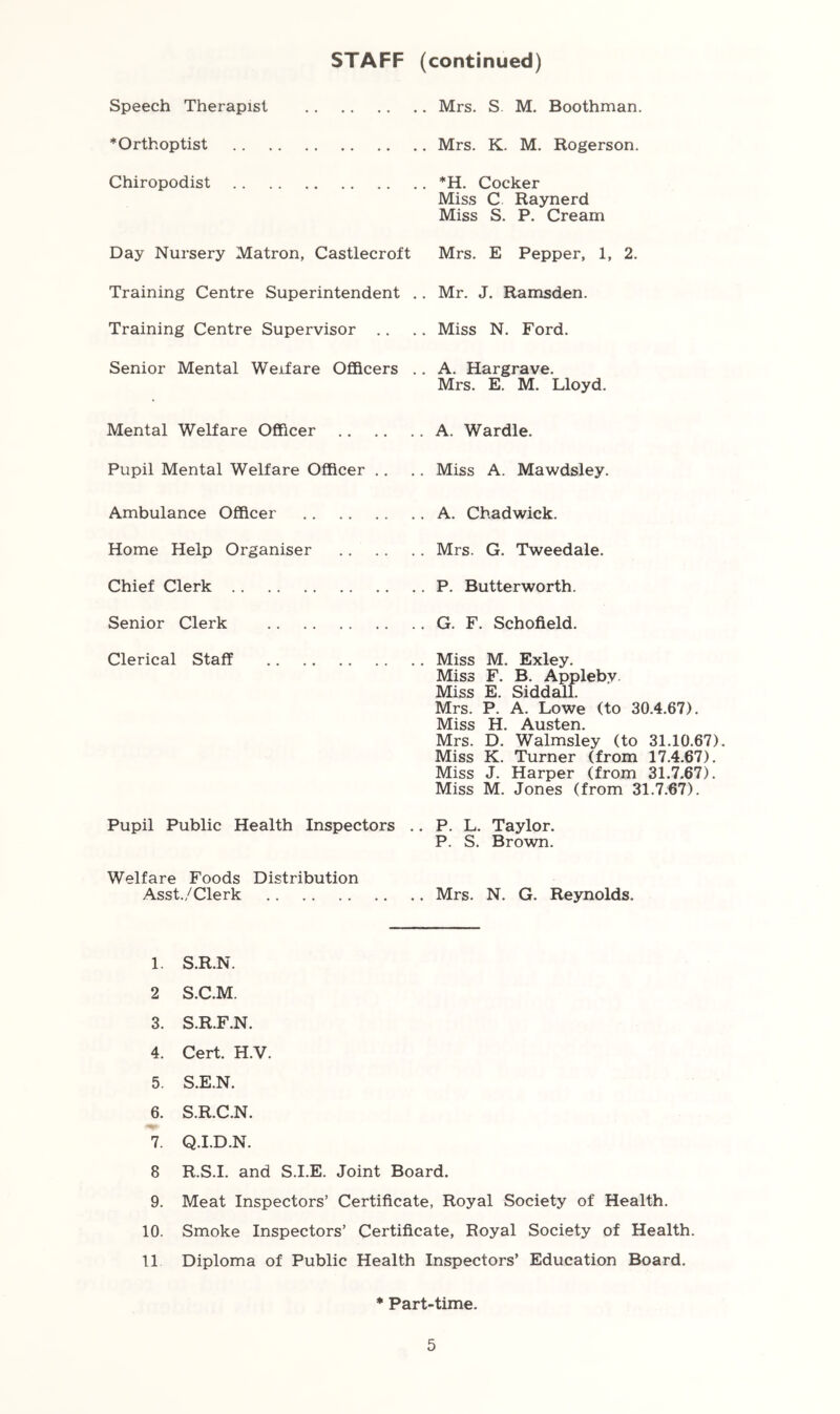 STAFF (continued) Speech Therapist . Mrs. S. M. Boothman. *Orthoptist . Mrs. K. M. Rogerson. Chiropodist . *H. Cocker Miss C Raynerd Miss S. P. Cream Day Nursery Matron, Castlecroft Mrs. E Pepper, 1, 2. Training Centre Superintendent . . Mr. J. Ramsden. Training Centre Supervisor . Miss N. Ford. Senior Mental Welfare Officers . . A. Hargrave. Mrs. E. M. Lloyd. Mental Welfare Officer A. Wardle. Pupil Mental Welfare Officer .. Miss A. Mawdsley. Ambulance Officer , A. Chadwick. Home Help Organiser , Mrs. G. Tweedale. Chief Clerk . P. Butterworth. Senior Clerk . G. F. Schofield. Clerical Staff . Miss M. Exley. Miss F. B. Appleby. Miss E. Siddall. Mrs. P. A. Lowe (to 30.4.67). Miss H. Austen. Mrs. D. Walmsley (to 31.10.67) Miss K. Turner (from 17.4.67). Miss J. Harper (from 31.7.67). Miss M. Jones (from 31.7.67). Pupil Public Health Inspectors .. P. L. Taylor. P. S. Brown. Welfare Foods Distribution Asst./Clerk Mrs. N. G. Reynolds. 1. S.R.N. 2 S.C.M. 3. S.R.F.N. 4. Cert. H.V. 5. S.E.N. 6. S.R.C.N. 7. Q.I.D.N. 8 R.S.I. and S.I.E. Joint Board. 9. Meat Inspectors’ Certificate, Royal Society of Health. 10. Smoke Inspectors’ Certificate, Royal Society of Health. 11 Diploma of Public Health Inspectors’ Education Board. * Part-time.