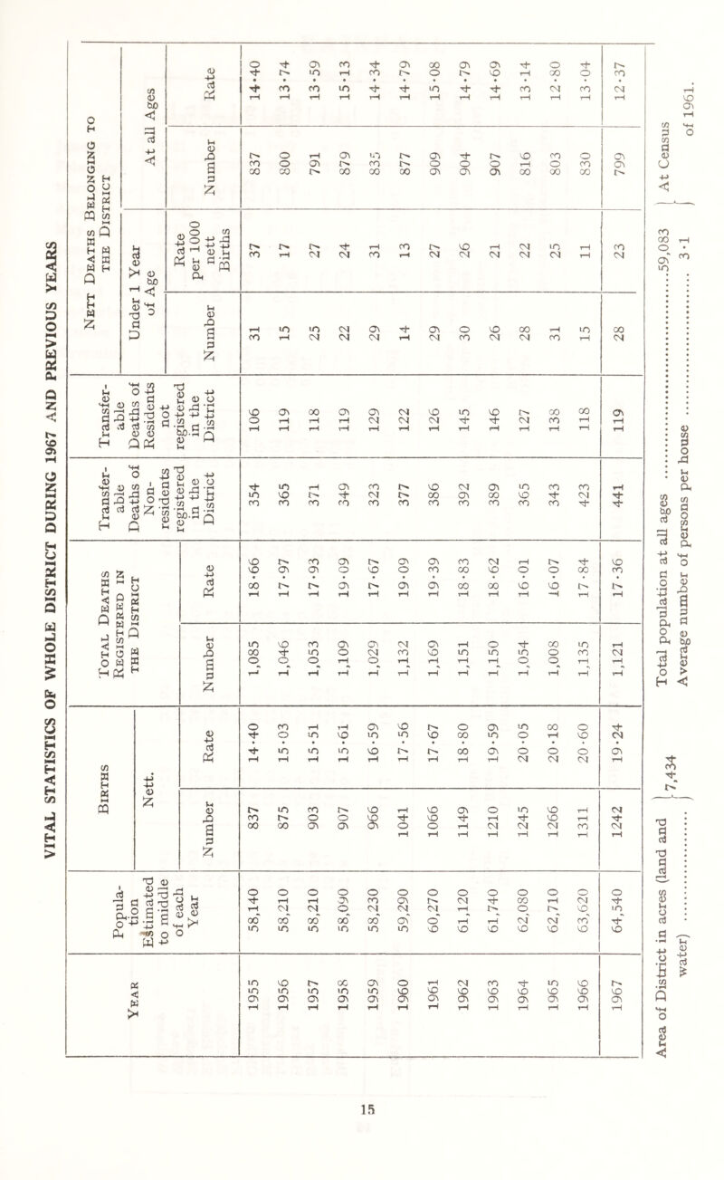 o O % o h) fd pq K H a I—I H CO I—I CO bO -M <1 iz; 0) >1 O bo d P aj +-• ccJ C-t CL) a d :zi o O -'i rd a d Iz; o -It ON ro ON 00 ON (ON o 4* 00 CO 00 00 00 ON (ON (ON 00 00 00 o ro tH tH On VO o ON m 00 o <• O m VO in in VO 00 in o rH VO CM Th in in m VO i> O' 00 ON o o o ON tH tH rH rH tH rH rH rH rH OJ OI OJ rH m m VO rH VO ON o in VO rH OJ ro o o )£ <• VO Th rH <• VO rH M- 00 00 ON G\ ON o o rH OJ OJ ro OJ rH rH rH rH rH rH T—\ rH o o O O o o o o o o o O o tH tH ON ro ON OJ Tt- CO rH OJ tH <>3 OJ o <N <N OJ tH O' o VO m oo' oo' oo' oo' oo' on' o' tH rH Oj' oi' ro” M- in in in in m m vO VO VO VO VO VO VO cn VO to 00 ON o rH <M ro in VO O' in in in in in VO VO VO VO VO VO VO VO (d3 (ON ON (Oi ON (On ON (ON On (On ON o\ ON rH rH rH tH tH rH rH rH tH rH rH rH rH Oi CO d ao ' “I:! 73 B H B M G D +J 03 <D JZI ID B5 a d Td d cd 73 iD I-4 O o3 -M o 73 Td <D i VH d a a r2 d d 0^.2 a d 4) G o o G ’M B < W D 4-> U < IS