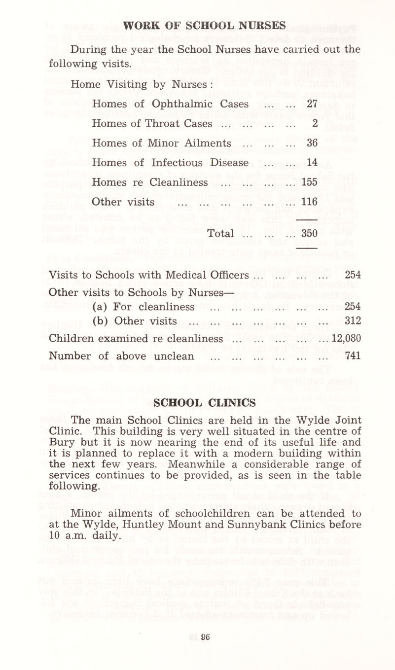 WORK OF SCHOOL NURSES During the year the School Nurses have carried out the following visits. Home Visiting by Nurses : Homes of Ophthalmic Cases 27 Homes of Throat Cases 2 Homes of Minor Ailments ... 36 Homes of Infectious Disease 14 Homes re Cleanliness 155 Other visits 116 Total ... 350 Visits to Schools with Medical Officers ... Other visits to Schools by Nurses— (a) For cleanliness (b) Other visits Children examined re cleanliness Number of above unclean ... 254 ... 254 ... 312 ... 12,080 ... 741 SCHOOL CLINICS The main School Clinics are held in the Wylde Joint Clinic. This building is very well situated in the centre of Bury but it is now nearing the end of its useful life and it is planned to replace it with a modern building within the next few years. Meanwhile a considerable range of services continues to be provided, as is seen in the table following. Minor ailments of schoolchildren can be attended to at the Wylde, Huntley Mount and Sunnybank Clinics before 10 a.m. daily.