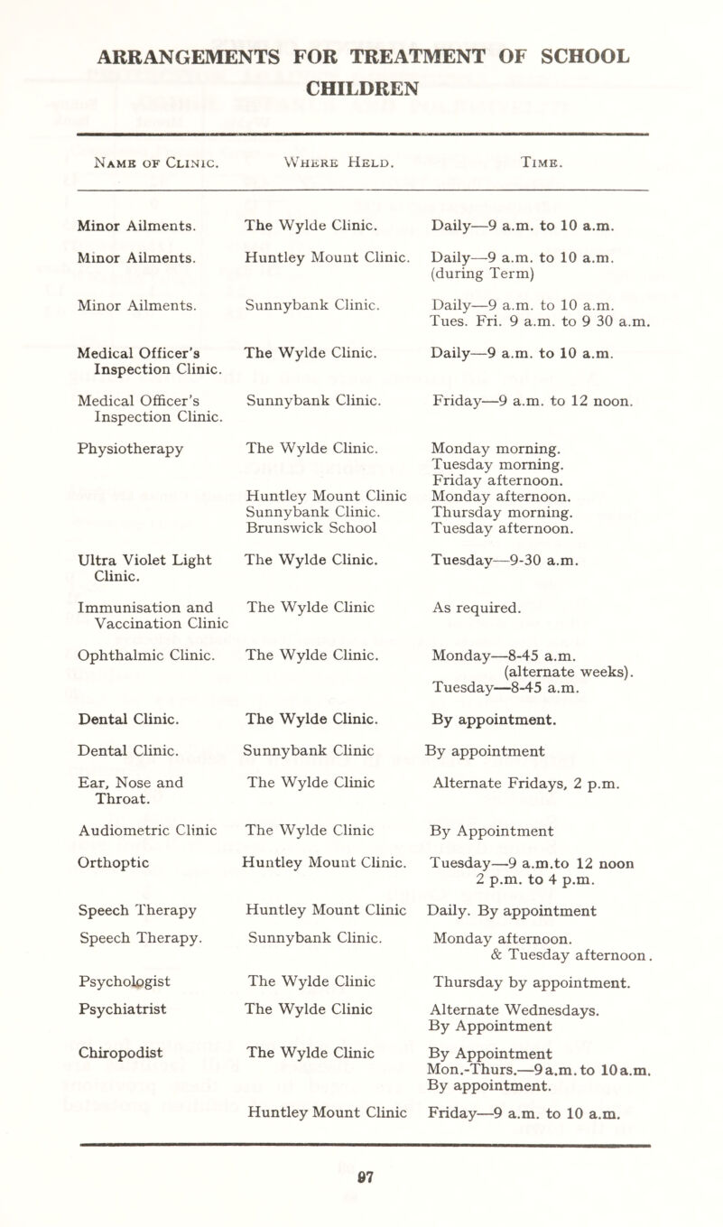 ARRANGEMENTS FOR TREATMENT OF SCHOOL CHILDREN Name of Clinic. Where Held. Time. Minor Ailments. The Wylde Clinic. Daily—9 a.m. to 10 a.m. Minor Ailments. Huntley Mount Clinic. Daily—9 a.m. to 10 a.m. (during Term) Minor Ailments. Sunnybank Clinic. Daily—9 a.m. to 10 a.m. Tues. Fri. 9 a.m. to 9 30 a.m. Medical Officer's Inspection Clinic. The Wylde Clinic. Daily—9 a.m. to 10 a.m. Medical Officer’s Inspection Clinic. Sunnybank Clinic. Friday—9 a.m. to 12 noon. Physiotherapy The Wylde Clinic. Huntley Mount Clinic Sunnybank Clinic. Brunswick School Monday morning. Tuesday morning. Friday afternoon. Monday afternoon. Thursday morning. Tuesday afternoon. Ultra Violet Light Clinic. The Wylde Clinic. Tuesday—9-30 a.m. Immunisation and Vaccination Clinic The Wylde Clinic As required. Ophthalmic Clinic. The Wylde Clinic. Monday—8-45 a.m. (alternate weeks). Tuesday—8-45 a.m. Dental Clinic. The Wylde Clinic. By appointment. Dental Clinic. Sunnybank Clinic By appointment Ear, Nose and Throat. The Wylde Clinic Alternate Fridays, 2 p.m. Audiometric Clinic The Wylde Clinic By Appointment Orthoptic Huntley Mount Clinic. Tuesday—9 a.m.to 12 noon 2 p.m. to 4 p.m. Speech Therapy Huntley Mount Clinic Daily. By appointment Speech Therapy. Sunnybank Clinic. Monday afternoon. & Tuesday afternoon. Psychologist The Wylde Clinic Thursday by appointment. Psychiatrist The Wylde Clinic Alternate Wednesdays. By Appointment Chiropodist The Wylde Clinic By Appointment Mon.-Thurs.—9 a.m. to 10 a.m. By appointment. Huntley Mount Clinic Friday—9 a.m. to 10 a.m.