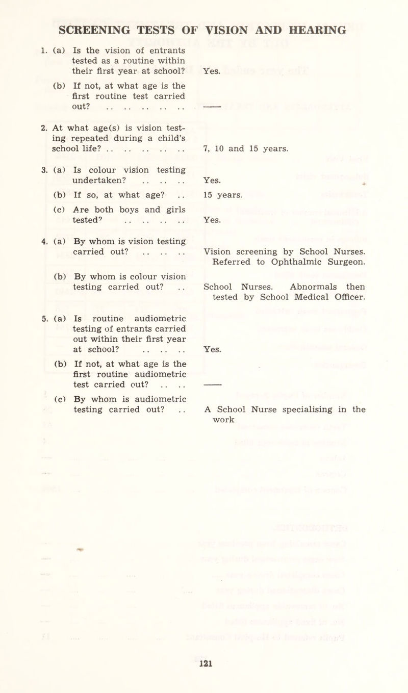 SCREENING TESTS OF VISION AND HEARING 1. (a) Is the vision of entrants tested as a routine within their first year at school? (b) If not, at what age is the first routine test carried out? 2. At what age(s) is vision test- ing repeated during a child’s school life? 3. (a) Is colour vision testing undertaken? (b) If so, at what age? (c) Are both boys and girls tested*^ 4. (a) By whom is vision testing carried out? (b) By whom is colour vision testing carried out? 5. (a) Is routine audiometric testing of entrants carried out within their first year at school? (b) If not, at what age is the first routine audiometric test carried out? (c) By whom is audiometric testing carried out? Yes. 7, 10 and 15 years. Yes. 15 years. Yes. Vision screening by School Nurses. Referred to Ophthalmic Surgeon. School Nurses. Abnormals then tested by School Medical Officer. Yes. A School Nurse specialising in the work