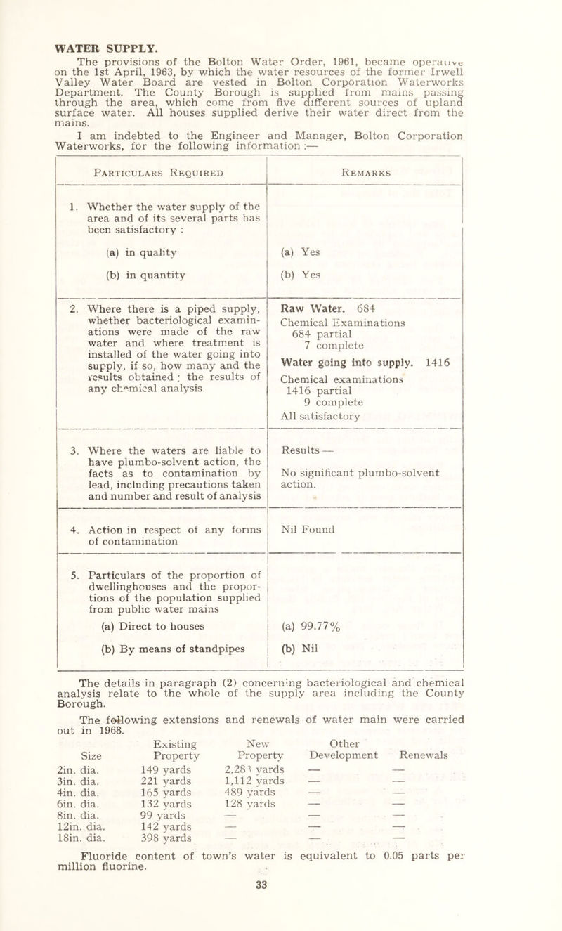 WATER SUPPLY. The provisions of the Bolton Water Order, 1961, became operative on the 1st April, 1963, by which the water resources of the former Irweli Valley Water Board are vested in Bolton Corporation Waterworks Department. The County Borough is supplied from mains passing through the area, which come from five different sources of upland surface water. All houses supplied derive their water direct from the mains. I am indebted to the Engineer and Manager, Bolton Corporation Waterworks, for the following information :— Particulars Required Remarks 1. Whether the water supply of the area and of its several parts has been satisfactory : (a) in quality (a) Yes (b) in quantity (b) Yes 2. Where there is a piped supply, whether bacteriological examin- ations were made of the raw water and where treatment is installed of the water going into supply, if so, how many and the results obtained ; the results of any ch'^mical analysis. Raw Water. 684 Chemical Examinations 684 partial 7 complete Water going into supply. 1416 Chemical examinations 1416 partial 9 complete All satisfactory 3. Where the waters are liable to have plumbo-solvent action, the facts as to contamination by lead, including precautions taken and number and result of analysis Results — No significant plumbo-solvent action. 4. Action in respect of any forms of contamination Nil Found 5. Particulars of the proportion of dwellinghouses and the propor- tions of the population supplied from public water mains (a) Direct to houses (a) 99.77% (b) By means of standpipes (b) Nil The details in paragraph (2) concerning bacteriological and chemical analysis relate to the whole of the supply area including the County Borough. The following extensions and renewals of water main were carried out in 1968. Existing New Other Size Property Property Development Renewals 2in. dia. 149 yards 2,281 yards — — Sin. dia. 221 yards 1,112 yards — — 4in. dia. 165 yards 489 yards — — 6in. dia. 132 yards 128 yards — — 8in. dia. 99 yards — — — 12in. dia. 142 yards — — —- 18in. dia. 398 yards — — — Fluoride content of town’s water is equivalent to 0.05 parts per million fluorine.