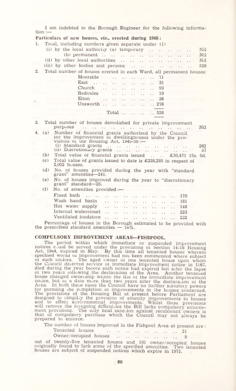 I am indebted to the Borough Engineer for the following informa- tion :— Particulars of new houses, etc., erected during 1968: 1. Tocal, including numbers given separate under (1) (i) by the local authority (a) temporary Nil (b) permanent Nil (ii) by other local authorities Nil (hi) by other bodies and persons 526 2. Total number of houses erected in each Ward, all permanent houses: Moorside 71 East 31 Church 93 Redvales 19 Elton 36 Unsworth 276 Total 526 3. Total number of houses demolished for private improvement purposes Nil 4. (a) Number of financial grants authorised by the Council lor the improvement or dweliingnouses under the pro- visions Oi me Housing Act, 194b(-59 :— (i) Standard grants 262 (ii) Discretionary grants 37 (b) Total value of financial grants issued .. . . £30,471 15s. Od. (c) Total value of grants issued to date is £238,288 in respect of 2,052 houses. (d) No. of houses provided during the year with “standard grant” amenities—241. (e) No. of houses improved during the year to “discretionary grant” standard—25. (f) No. of amenities provided :— Fixed bath 170 Wash hand basin .. 181 Hot water supply 148 Internal watercloset 223 Ventilated foodstore 232 Percentage of houses in the Borough estimated to be provided with the prescribed standard amenities — 7o%. COMPULSORY IMPROVEMENT AREAS—FISHPOOL. The period within which immediate or suspended improvement notices CoUid be served under the provisions or Section 14-16 Housing Act, 1964, expired in May. By this time all tenanted houses wherein specined works or improvement had not been commenced where subject of such no dees. The aged owner oi one tenanted house upon whom the Council deierred service oi immediate improvement notice in 1967, died during the year beiore such notice had expired but alter the lapse 01 two years loliowing the declaration of the Area. Another tenanted house changed owneisnip wimin the lire of the immediate improvement notice, but at a date more than two years alter the deciaradon ol the Area. In both these cases the Council have no further statutory powers for pursuing the completion of improvements in the houses concerned The provisions of the Housing Bill at present before Parliament are designed to simpiixy the provision of amenity improvements in houses and to effect environmental improvements. Whilst these provisions will remove the foregoing difficuldes the Bill lacks compulsory enforce- ment provisions. The only final sane don against recalcicant owners is that of compulsory purchase which the Council may not always be prepared to enforce. The number of houses improved in the Fishpool Area at present are : Tenanted houses 21 Owner/occupied houses 9 out of twenty-five tenanted houses and 101 owner/occupied houses originally found to lack some of the specified amenities. Two tenanted houses are subject of suspended notices which expire in 1971.