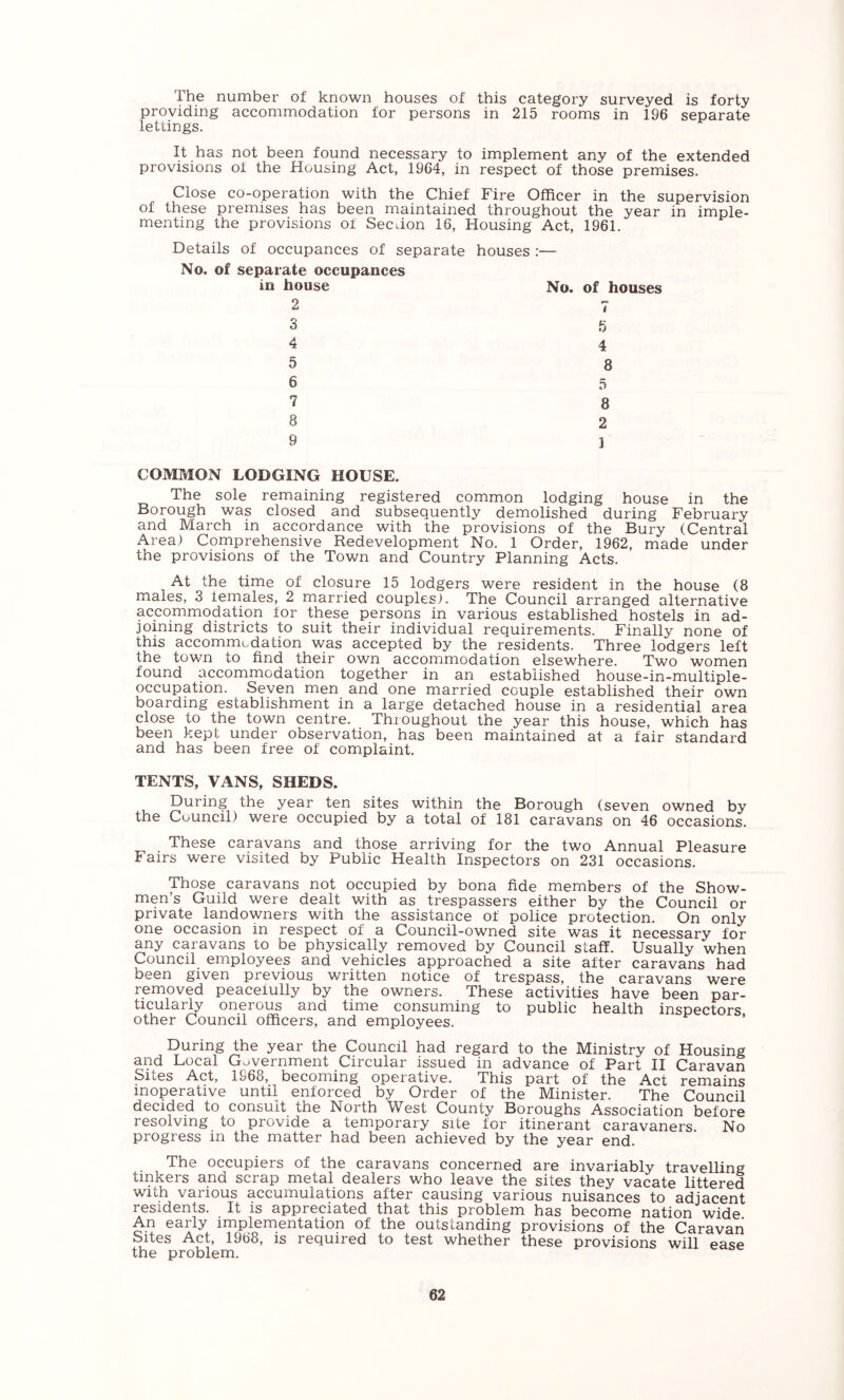 The number of known houses of this category surveyed is forty providing accommodation for persons in 215 rooms in 196 separate lettings. It has not been found necessary to implement any of the extended provisions of the Housing Act, 1964, in respect of those premises. Close co-operation with the Chief Fire Officer in the supervision of these premises has been maintained throughout the year in imple- menting the provisions of Section 16, Housing Act, 1961. Details of occupances of separate houses :— No. of separate occupances in house 2 3 4 5 6 7 8 9 No. of houses t .5 4 8 5 8 2 1 COMMON LODGING HOUSE. The sole remaining registered common lodging house in the Borough was closed and subsequently demolished during February and March in accordance with the provisions of the Bury (Central Area) Comprehensive Redevelopment No. 1 Order, 1962, made under the provisions of the Town and Country Planning Acts. At the time of closure 15 lodgers were resident in the house (8 males, 3 females, 2 married couples). The Council arranged alternative accommodation for these persons in various established hostels in ad- joining districts to suit their individual requirements. Finally none of this accommodation was accepted by the residents. Three lodgers left the town to find their own accommodation elsewhere. Two women found accommodation together in an established house-in-multiple- occupation. Seven men and one married couple established their own boarding establishment in a large detached house in a residential area close to the town centre. Throughout the year this house, which has been kept under observation, has been maintained at a fair standard and has been free of complaint. TENTS, VANS, SHEDS. During the year ten sites within the Borough (seven owned by the Council) were occupied by a total of 181 caravans on 46 occasions. These caravans and those arriving for the two Annual Pleasure Fairs were visited by Public Health Inspectors on 231 occasions. ^lose caravans not occupied by bona fide members of the Show- men’s Guild were dealt with as trespassers either by the (I!ouncil or private landowners with the assistance of police protection. On only one occasion in respect of a Council-owned site was it necessary for any caravans to be physically removed by Council staff. Usually when Council employees and vehicles approached a site after caravans had been given previous written notice of trespass, the caravans were removed peacefully by the owners. These activities have been par- ticularly onerous and time consuming to public health inspectors other Council officers, and employees. During the year the Council had regard to the Ministry of Housing and Local Government Circular issued in advance of Part II Caravan Sites Act, 1968, becoming operative. This part of the Act remains inoperative until enforced by Order of the Minister. The Council decided to consult the North West County Boroughs Association before resolving to provide a temporary site for itinerant caravaners No progress in the matter had been achieved by the year end. The occupiers of the caravans concerned are invariably travelling tinkers and scrap metal dealers who leave the sites they vacate littered with various accumulations after causing various nuisances to adjacent residents. ^ It is appreciated that this problem has become nation wide. An early implementation of the outstanding provisions of the Caravan Sites Act, 1968, is required to test whether these provisions will ease the problem.