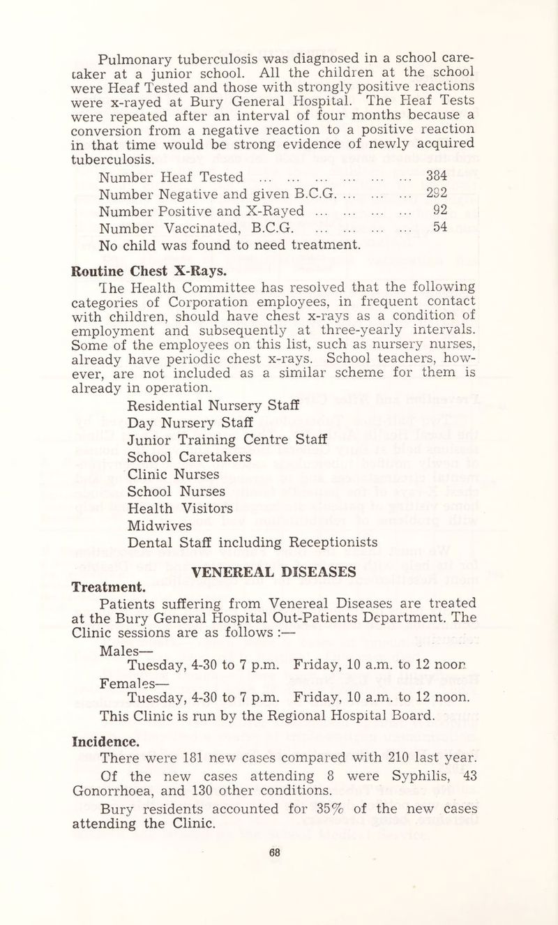 Pulmonary tuberculosis was diagnosed in a school care- caker at a junior school. All the children at the school were Heaf Tested and those with strongly positive reactions were x-rayed at Bury General Hospital. The Heaf Tests were repeated after an interval of four months because a conversion from a negative reaction to a positive reaction in that time would be strong evidence of newly acquired tuberculosis. Number Heaf Tested 384 Number Negative and given B.C.G 292 Number Positive and X-Rayed 92 Number Vaccinated, B.C.G 54 No child was found to need treatment. Routine Chest X-Rays. The Health Committee has resolved that the following categories of Corporation employees, in frequent contact with children, should have chest x-rays as a condition of employment and subsequently at three-yearly intervals. Some of the employees on this list, such as nursery nurses, already have periodic chest x-rays. School teachers, how- ever, are not included as a similar scheme for them is already in operation. Residential Nursery Staff Day Nursery Staff Junior Training Centre Staff School Caretakers Clinic Nurses School Nurses Health Visitors Midwives Dental Staff including Receptionists VENEREAL DISEASES Treatment. Patients suffering from Venereal Diseases are treated at the Bury General Hospital Out-Patients Department. The Clinic sessions are as follows :— Males— Tuesday, 4-30 to 7 p.m. Friday, 10 a.m. to 12 noor Females— Tuesday, 4-30 to 7 p.m. Friday, 10 a.m. to 12 noon. This Clinic is run by the Regional Hospital Board. Incidence. There were 181 new cases compared with 210 last year. Of the new cases attending 8 were Syphilis, 43 Gonorrhoea, and 130 other conditions. Bury residents accounted for 35% of the new cases attending the Clinic.