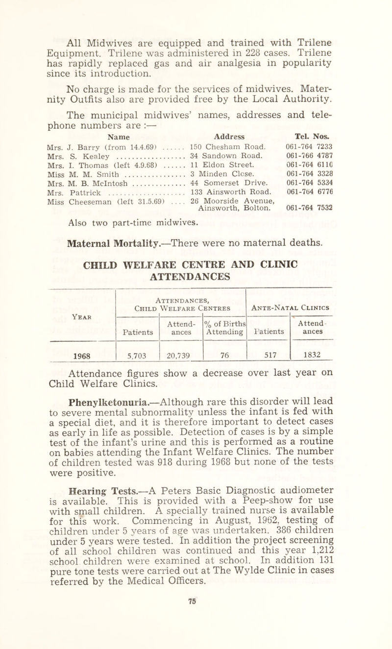 All Midwives are equipped and trained with Trilene Equipment. Trilene was administered in 228 cases. Trilene has rapidly replaced gas and air analgesia in popularity since its introduction. No charge is made for the services of midwives. Mater- nity Outfits also are provided free by the Local Authority. The municipal midwives’ names, addresses and tele- phone numbers are :— Name Address Mrs. J. Barry (from 14.4.69) 150 Chesham Road. Mrs. S. Kealey 34 Sandown Road. Mrs. I. Thomas (left 4.9.68) 11 Eldon Street. Miss M. M. Smith 3 Minden Close. Mrs. M. B. McIntosh 44 Somerset Drive. Mrs. Pattrick 133 Ainsworth Road. Miss Cheeseman (left 31.5.69) .... 26 Moorside Avenue, Ainsworth, Bolton. Also two part-time midwives. Maternal Mortality.—There were no maternal deaths. Tel. Nos. 061-764 7233 061-766 4787 061-764 6110 061-764 3328 061-764 5334 061-764 6776 061-764 7532 CHILD WELFARE CENTRE AND CLINIC ATTENDANCES Year Child iTTENDANCE Welfare C s, ENTRES Ante-Nat AL Clinics Patients Attend- ances % of Births Attending Patients Attend- ances 1968 5,703 20,739 76 517 1832 Attendance figures show a decrease over last year on Child Welfare Clinics. Phenylketonuria.—Although rare this disorder will lead to severe mental subnormality unless the infant is fed with a special diet, and it is therefore important to detect cases as early in life as possible. Detection of cases is by a simple test of the infant’s urine and this is performed as a routine on babies attending the Infant Welfare Clinics. The number of children tested was 918 during 1968 but none of the tests were positive. Hearing Tests.—A Peters Basic Diagnostic audiometer is available. This is provided with a Peep-show for use with small children. A specially trained nurse is available for this work. Commencing in August, 1962, testing of children under 5 years of age was undertaken. 386 children under 5 years were tested. In addition the project screening of all school children was continued and this year 1,212 school children were examined at school. In addition 131 pure tone tests were carried out at The Wylde Clinic in cases referred by the Medical Officers.