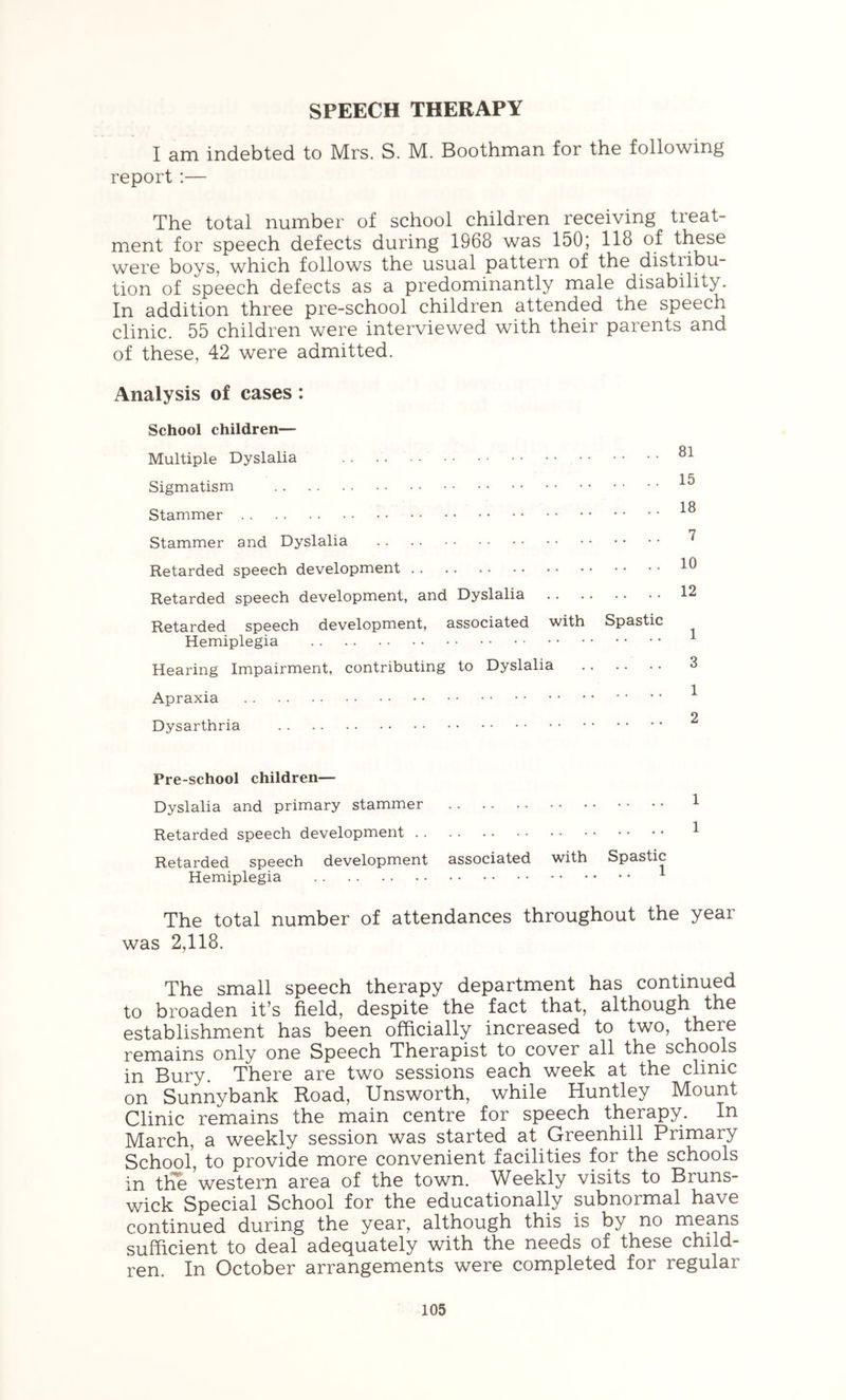 SPEECH THERAPY I am indebted to Mrs. S. M. Boothman for the following report :— The total number of school children receiving treat- ment for speech defects during 1968 was 150; 118 of these were boys, which follows the usual pattern of the distribu- tion of speech defects as a predominantly male disability. In addition three pre-school children attended the speech clinic. 55 children were interviewed with their parents and of these, 42 were admitted. Analysis of cases: School children— Multiple Dyslalia 1 ^ Sigmatism 1 8 stammer Stammer and Dyslalia Retarded speech development Retarded speech development, and Dyslalia 12 Retarded speech development, associated with Spastic Hemiplegia ^ Hearing Impairment, contributing to Dyslalia 3 Apraxia ^ 2 Dysarthria Pre-school children— Dyslalia and primary stammer 1 Retarded speech development ^ Retarded speech development associated with Spastic Hemiplegia 1 The total number of attendances throughout the year was 2,118. The small speech therapy department has continued to broaden it’s field, despite the fact that, although the establishm.ent has been officially increased to two, there remains only one Speech Therapist to cover all the schools in Bury. There are two sessions each week at the clinic on Sunnybank Road, Unsworth, while Huntley Mount Clinic remains the main centre for speech therapy. In March, a weekly session was started at Greenhill Primary School, to provide more convenient facilities for the schools in tlie western area of the town. Weekly visits to Bruns- wick Special School for the educationally subnormal have continued during the year, although this is by no i^eans sufficient to deal adequately with the needs of these child- ren. In October arrangements were completed for regular