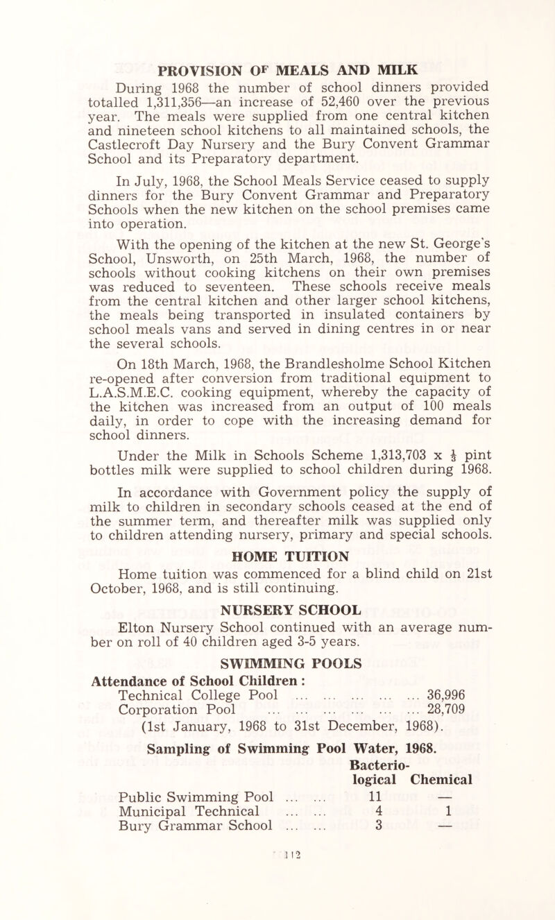 PROVISION OF MEALS AND MILK During 1968 the number of school dinners provided totalled 1,311,356—an increase of 52,460 over the previous year. The meals were supplied from one central kitchen and nineteen school kitchens to all maintained schools, the Castlecroft Day Nursery and the Bury Convent Grammar School and its Preparatory department. In July, 1968, the School Meals Service ceased to supply dinners for the Bury Convent Grammar and Preparatory Schools when the new kitchen on the school premises came into operation. With the opening of the kitchen at the new St. George’s School, Unsworth, on 25th March, 1968, the number of schools without cooking kitchens on their own premises was reduced to seventeen. These schools receive meals from the central kitchen and other larger school kitchens, the meals being transported in insulated containers by school meals vans and served in dining centres in or near the several schools. On 18th March, 1968, the Brandlesholmxe School Kitchen re-opened after conversion from traditional equipment to L.A.S.M.E.C. cooking equipment, whereby the capacity of the kitchen was increased from an output of 100 meals daily, in order to cope with the increasing demand for school dinners. Under the Milk in Schools Scheme 1,313,703 x i pint bottles milk were supplied to school children during 1968. In accordance with Government policy the supply of milk to children in secondary schools ceased at the end of the summer term, and thereafter milk was supplied only to children attending nursery, primary and special schools. HOME TUITION Home tuition was commenced for a blind child on 21st October, 1968, and is still continuing. NURSERY SCHOOL Elton Nursery School continued with an average num- ber on roll of 40 children aged 3-5 years. SWIMMING POOLS Attendance of School Children : Technical College Pool 36,996 Corporation Pool 28,709 (1st January, 1968 to 31st December, 1968). Sampling of Swimming Pool Water, 1968. Public Swimming Pool Bacterio- logical Chemical 11 — Municipal Technical 4 1 Bury Grammar School 3 —