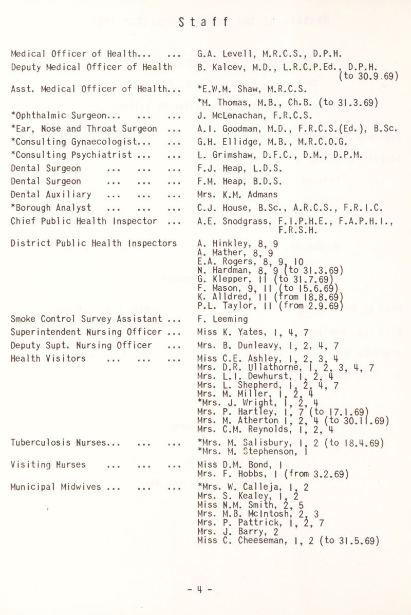 staff Medical Officer of Health Deputy Medical Officer of Health Asst. Medical Officer of Health... ^Ophthalmic Surgeon *Ear, Nose and Throat Surgeon ... *Consulting Gynaecologist ^Consulting Psychiatrist Dental Surgeon Dental Surgeon Dental Auxi1iary *Borough Analyst Chief Public Health Inspector ... District Public Health Inspectors Smoke Control Survey Assistant ... Superintendent Nursing Officer ... Deputy Supt. Nursing Officer Health Visitors Tuberculosis Nurses... Visiting Nurses Municipal Midwives ... G.A. Levell, M.R.C.S., D.P.H. B. Kalcev, M.D., L.R.C.P.Ed., D.P.H. (to 30.9.69) *E.W.M. Shaw, M.R.C.S. *M. Thomas, M.B., Ch.B. (to 31.3.69) J. McLenachan, F.R.C.S. A.I. Goodman, M.D., F.R.C.S.(Ed.), B.Sc. G.H. Ellidge, M.B., M.R.C.O.G. L. Grimshaw, D.F.C., D.M., D.P.M. F.J. Heap, L.D.S. F. M. Heap, B.D.S. Mrs. K.M. Admans C. J. House, B.Sc., A.R.C.S., F.R.I.C. A.E. Snodgrass, F.I.P.H.E., F.A.P.H.I., F.R.S.H. A. Hinkley, 8, 9 A. Mather, 8, 9 E. A. Rogers, 8, 9, 10 N. Hardman, 8, 9 (to 31.3.69) G. Klepper, |1 (to 31.7.69) F. Mason, 9, I1 (to 15.6.69) K. Alldred, li (from 18.8.69) P.L. Taylor, || (from 2.9.69) F. Leeming Miss K. Yates, 1,4,7 Mrs. B. Dunleavy, 1,2, 4, 7 Miss C.E. Ashley, I, 2, 3, 4 Mrs. D.R. Ullathorne, I, 2, 3, 4, 7 Mrs. L.I. Dewhurst, I, 2, 4 Mrs. L. Shepherd, i, 2, 4, 7 Mrs. M. Miller, I, i, 4 ’^Mrs. J. Wright, i, 4 Mrs. P. Hartley, |, 7 (to 17.1.69) Mrs. M. Atherton I, 2, 4 (to 30.11.69) Mrs. C.M. Reynolds, I, 2, 4 *Mrs. M. Salisbury, | 2 (to 18.4.69) *Mrs. M. Stephenson, I Miss D.M. Bond, | Mrs. F. Hobbs, | (from 3.2.69) *Mrs. W. Calleja, | 2 Mrs. S. Kealey, | 2 Miss N.M. Smith, 2, 5 Mrs. M.B. McIntosh, 2, 3 Mrs. P. Pattrick, 1,2,7 Mrs. J. Barry, 2 Miss C. Cheeseman, |, 2 (to 31.5.69)