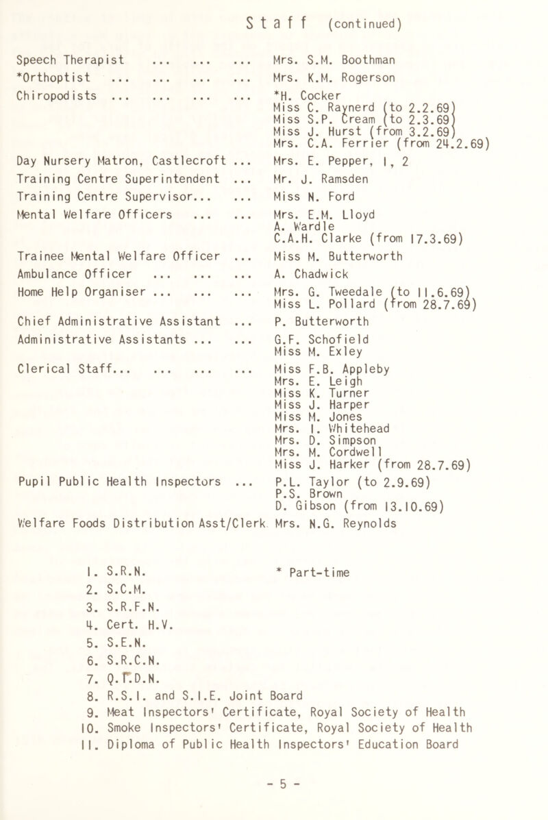 Speech Therapist *Orthoptist Chiropodists Day Nursery Matron, Castlecroft Training Centre Superintendent Training Centre Supervisor... ^ienta] V^elfare Officers Trainee Mental Welfare Officer Ambulance Officer Home Help Organiser Chief Administrative Assistant Administrative Assistants Clerical Staff Pupil Public Health Inspectors S t 3 f f (continued) Mrs. S.M. Boothman Mrs. K.M. Rogerson * H Cnckp r Miss C. Raynerd (to 2.2.69) Miss S.P. Cream (to 2.3.69) Miss J. Hurst (from 3.2.69) Mrs. C.A. Ferrier (from 24.2.69) Mrs. E. Pepper, |, 2 Mr. J. Ramsden Miss N. Ford Mrs. E.M. Lloyd A. Wardle C. A.H. Clarke (from 17.3.69) Miss M. Butterworth A. Chadwick Mrs. G. Tweedale (to 11.6.69) Miss L. Pollard (rrom 28.7.69) P. Butterworth G.F. Schofield Miss M. Exley Miss F.B. Appleby Mrs. E. Leigh Miss K. Turner Miss J. Harper Miss M. Jones Mrs. I. Whitehead Mrs. D. Simpson Mrs. M. Cordwell Miss J. Harker (from 28.7.69) P.L. Taylor (to 2.9.69) P.S. Brown D. Gibson (from 13.10.69) V/elfare Foods Distribution Asst/Clerk Mrs. N.G. Reynolds 1. S.R.N. * Part-time 2. S.C.M. 3. S.R.F.N. 4. Cert. H.V. 5. S.E.N. 6. S.R.C.N. 7. Q.r.D.N. 8. R.S.I. and S.I.E. Joint Board 9. Meat Inspectors’ Certificate, Royal Society of Health 10. Smoke Inspectors’ Certificate, Royal Society of Health 11. Diploma of Public Health Inspectors’ Education Board