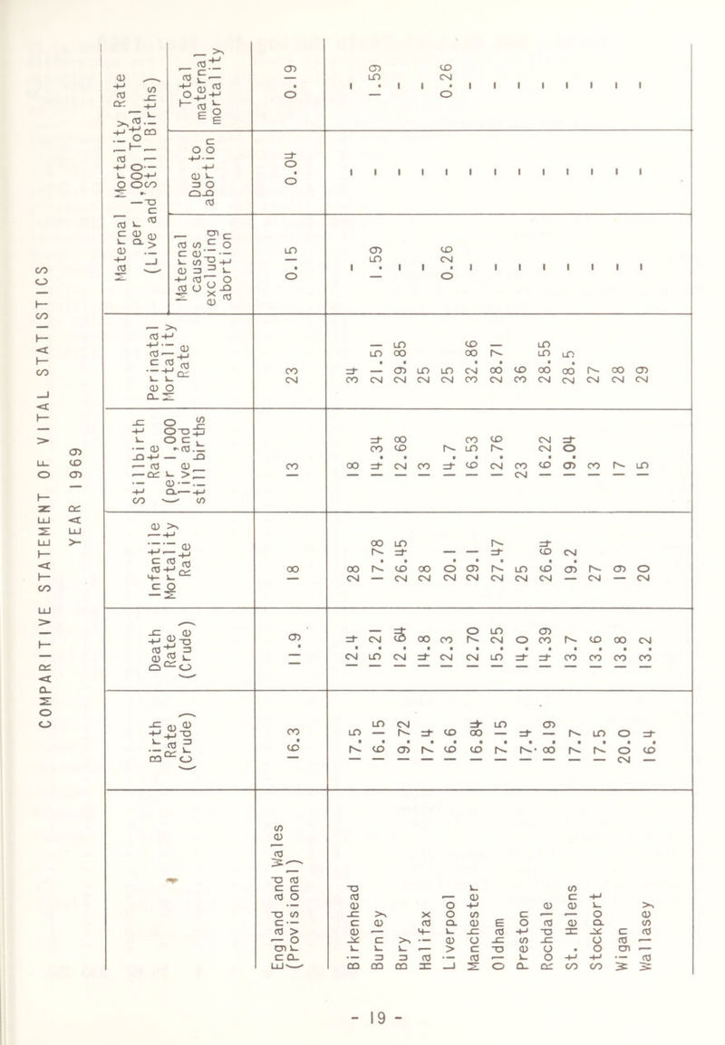 o CO •< I— CO Oi u_ CO O CD cc: <t <t I— CO ti: <c o. o o (U (t) cr. (T) (0 ™ o CQ <0 ■— -M O— L. 0'+-’ O OCO — “D C <C5 ^ (D ._ (C3 (O ^ — -*-* (T3 c O O CD i- o O OJO CT3 — H' (C3 V5 c <d: V- (f) -M 037- O (0 CJ -Q .-O. '— >> (0 -M — CC3'— C (C3 i_i CD O Q- ^ CD -M (C3 Q:: -c O ^ -+-> 0-0^ L. o cT — (D »'C0._ ^3-4-1 — JO (0 CD •—OH i- >;iZ — CD —.- -M CO.. M CO '—' cn (D C CO CO • H- C O CD CO CC CD CD COT: 3 CD^ j- co'^o •-.S2 CQ*-^ O C73 ■ O O ■ o LO o — LO CO LO LO CO CO LO lO ■ • • • ■ • CO Zi- CD LO LO CM <» CD CO CO CO O) CM CO CM CM CM CM CO CM CO CM CM CM CM CM CO CO C3> CO CO cn CD CO CD lO I • I CD Csl I • I O CD lO CO CNI z± CO CO CO CO CO LO r>- 04 CNJ zi- O 00 CM CO r±COcMCOtOC7>CO t^LO — — — CM — — — — — CO LO z± — z± rJ <0 CM c30^«.cocoocDr^LOcocr>r^cT>o CM — CMCMCMCMCMCMCM — CM — CM _ 0 LO CD =^ CM 00 CO CM 0 CO CD CO CM CM LO CM CM CM LO :± z± CO CO CO CO LO CM LO CD LO — =J- CD CO zi- r>- lO 0 Zi t ■ s ■ ■ ■ • • • ■ • • ( CO CT> r>* CO CO • CO 0 CC CM •D <0 C C •0 1.. CO (C3 0 CV3 r— CD c -M •— (D 0 CD CD U T3 (/> -C >> X 0 V) c r— •— 0 CD C — c CD CC3 a. CD E 0 CO CD CL (0 CO > (D —— M- L. -C CO -*-» ■a CC c CO — 0 zc c >> CD 0 f~ (/) JZ 0 CO cn V- L- L. L- > c: ■0 CD CD ■ 0 CD r— c: C3- .— 0 0 cc3 • — CC3 L- 0 -M • — CO LlJ — CO CO CO -J 0 Qu CC CO CO